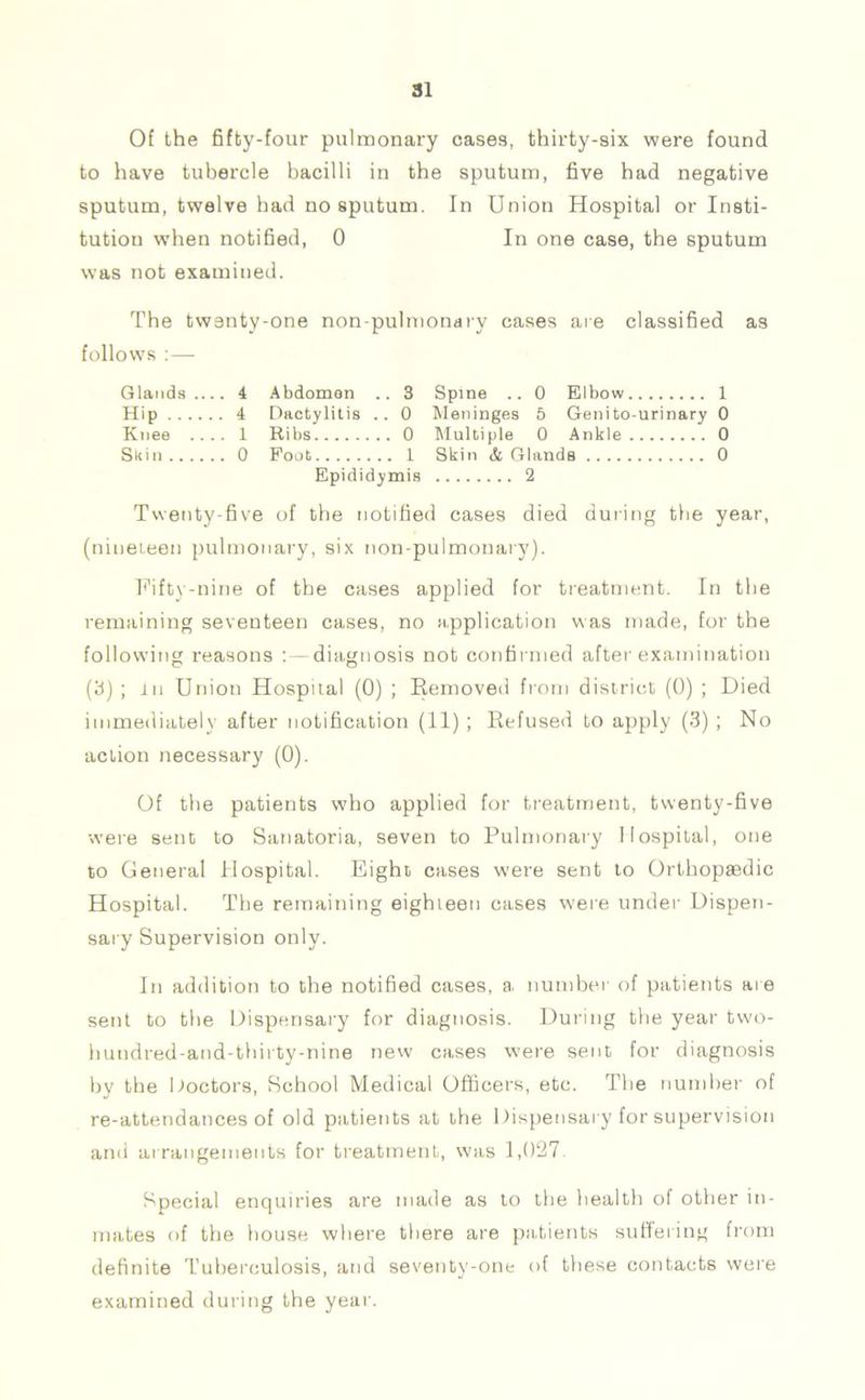 Of the fifty-four pulmonary cases, thirty-six were found to have tubercle bacilli in the sputum, five had negative sputum, twelve had no sputum. In Union Hospital or Insti- tution when notified, 0 In one case, the sputum was not examined. The twenty-one non-pulmonary cases are classified as follows : — Glands .... 4 Abdomen .. 3 Spine .. 0 Elbow 1 Hip 4 Dactylitis .. 0 Meninges 5 Genito-urinary 0 Knee .... 1 Ribs 0 Multiple 0 Ankle 0 Sltin 0 Foot 1 Skin & Glands 0 Epididymis 2 Twenty-five of the notified cases died during the year, (nineteen pulmonary, six non-pulmonary). Fifty-nine of the cases applied for treatment. In the remaining seventeen cases, no application was made, for the following reasons : —diagnosis not confirmed after examination (3) ; in Union Hospital (0) ; Removed from district (0) ; Died immediately after notification (11) ; Refused to apply (3) ; No action necessary (0). Of the patients who applied for treatment, twenty-five were sent to Sanatoria, seven to Pulmonary Hospital, one to General Hospital. Eight cases were sent to Orthopaedic Hospital. The remaining eighteen cases were under Dispen- sary Supervision only. In addition to the notified cases, a number of patients are sent to the Dispensary for diagnosis. During the year twm- hundred-and-thirty-nine new cases were sent for diagnosis by the Doctors, School Medical Officers, etc. The number of re-attendances of old patients at the Dispensary for supervision and arrangements for treatment, was 1,027. Special enquiries are made as to the health of other in- mates of the house where there are patients suffering from definite Tuberculosis, and seventy-one of these contacts were examined during the year.