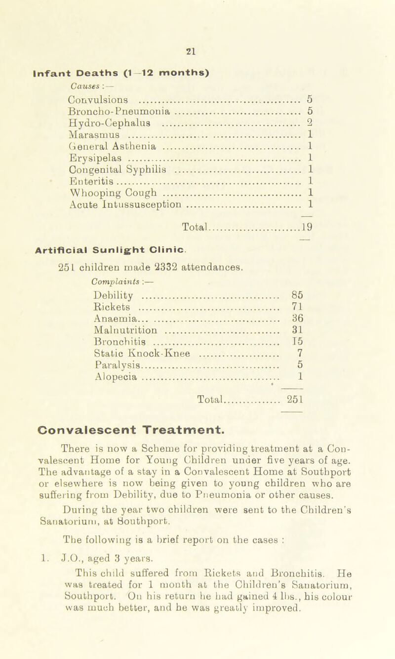 Infant Deaths (1—12 months) Causes : — Convulsions 5 Broncho-Pneumonia 5 Hydro-Cephalus 2 Marasmus 1 General Asthenia 1 Erysipelas 1 Congenital Syphilis 1 Enteritis 1 Whooping Cough 1 Acute Intussusception 1 Total 19 Artificial Sunlight Clinic 25 L children made 2332 attendances. Complaints :— Debility 85 Rickets 71 Anaemia 36 Malnutrition 31 Bronchitis 15 Static Knock-Knee 7 Paralysis 5 Alopecia 1 Total 251 Convalescent Treatment. There is now a Scheme for providing treatment at a Con- valescent Home for Young Children under five years of age. The advantage of a stay in a Convalescent Home at Southport or elsewhere is now being given to young children who are suffering from Debility, due to Pneumonia or other causes. During the year two children were sent to the Children’s Sanatorium, at Southport. The following is a brief report on the cases : 1. J.O., a.ged 3 years. This child suffered from Rickets and Bronchitis. He was treated for 1 month at the Children’s Sanatorium, Southport. On his return he had gained 4 lhs., his colour was much better, and he was greatly improved.