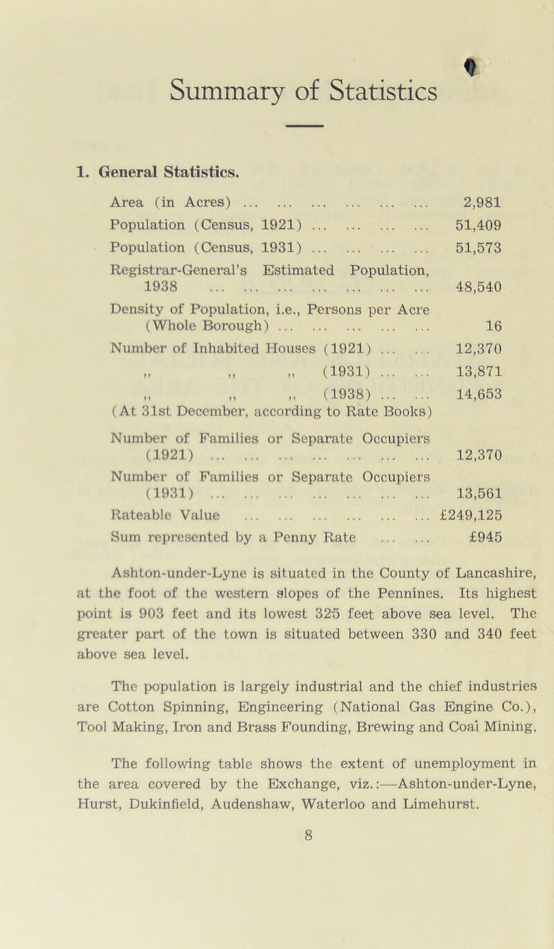 <) Summary of Statistics 1. General Statistics. Area (in Acres) 2,981 Population (Census, 1921) 51,409 Population (Census, 1931) 51,573 Registrar-General’s Estimated Population, 1938 48,540 Density of Population, i.e., Persons per Acre (Whole Borough) 16 Number of Inhabited Houses (1921) 12,370 „ „ „ (1931) 13,871 „ „ „ (1938) 14,653 (At 31st December, according to Rate Books) Number of Families or Separate Occupiers (1921) 12,370 Number of Families or Separate Occupiers (1931) 13,561 Rateable Value £249,125 Sum represented by a Penny Rate £945 Ashton-under-Lyne is situated in the County of Lancashire, at the foot of the western slopes of the Pennines. Its highest point is 903 feet and its lowest 325 feet above sea level. The greater part of the town is situated between 330 and 340 feet above sea level. The population is largely industrial and the chief industries are Cotton Spinning, Engineering (National Gas Engine Co.), Tool Making, Iron and Brass Founding, Brewing and Coal Mining. The following table shows the extent of unemployment in the area covered by the Exchange, viz.:—Ashton-under-Lyne, Hurst, Dukinfield, Audenshaw, Waterloo and Limehurst.