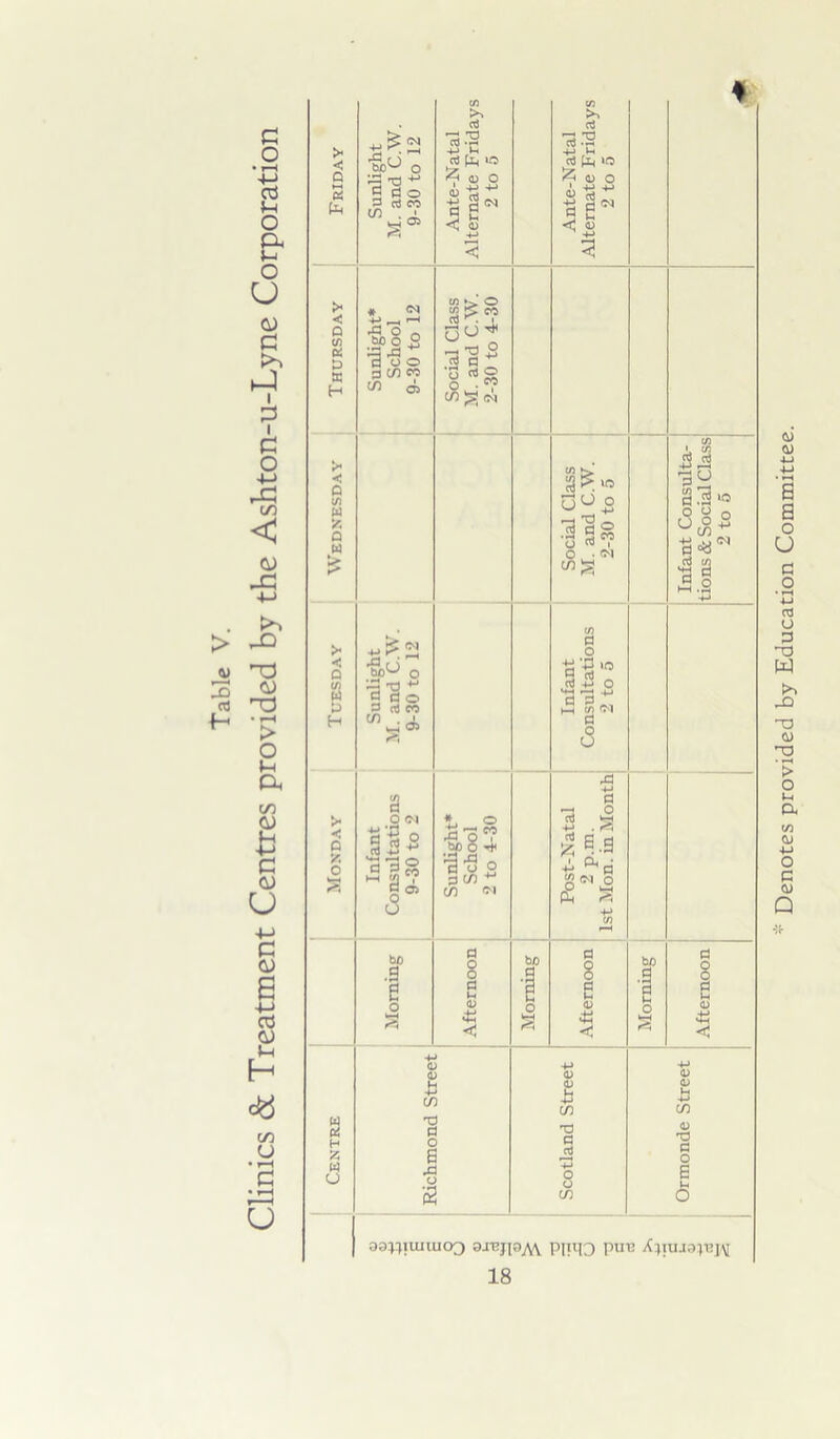 G O • »—( ■4-i 03 J-l o 0 U v G 1 G i G O -M < J3 4-> > ^ w T3 cfl T3 H '£ O Oh C/) 5J p G <D u 4-> G <U 6 a3 *-i H <8 C/3 CJ u > c a S >< < a tn K D K H < a in w 5? a w I? >- -< a t/i B H H /5 W U -h^.2 O ~ -0 a c! o 3 rt eo 1/2 • a <3 05 * IN 4-) _ f-H ~i ° ]!(/>« </> d> ►< C-1 4-> ,U £/>'-> o '•3 •g ** a a o 3 rt co tn . i w—i 05 d O 31 S'5 o a 5 +-1 a3® ~§2 bO .3 tn rt •33 4-1 u nj [1| O <U O i +* ■*■' |SM < <D tn ►>* O ^ > CO Co^ •la? g rt^? » O 2o« 5P O 4< ■3 u o 3 in ^ C/5 31 a 01 * <1 <L> 4) G c/3 o •c o 2 tn >, o3 3.3 4-> ,»H oJ ‘O <? 4) o 1 4-> 4-1 IS <J 41 SS« 0° ° !3ls O ™ i O • <N cn ^ 11 o G i o s.g CL * P <N O a <D 44 C <D <V 43 C/D p r3 o o CD b/D .3 -3 42 l.i» <sJ* 11 <4 05 CJ u 4-> C/D <D TJ P O O OO^IUUUCQ 9-I'BJPM PITO PUT2 XjlUJOJT?]^ Denotes provided by Education Committee.