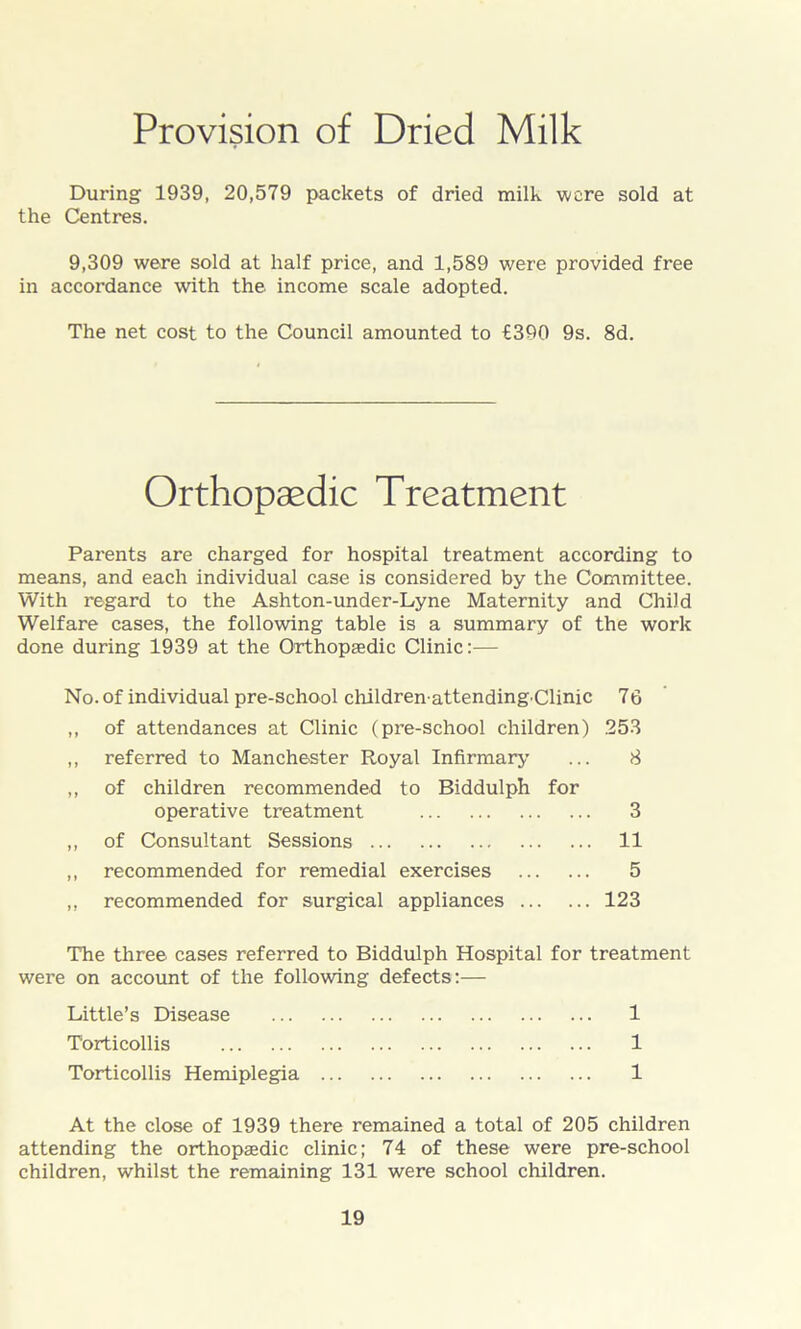 Provision of Dried Milk During 1939, 20,579 packets of dried milk were sold at the Centres. 9,309 were sold at half price, and 1,589 were provided free in accordance with the income scale adopted. The net cost to the Council amounted to €390 9s. 8d. Orthopaedic Treatment Parents are charged for hospital treatment according to means, and each individual case is considered by the Committee. With regard to the Ashton-under-Lyne Maternity and Child Welfare cases, the following table is a summary of the work done during 1939 at the Orthopaedic Clinic:— No. of individual pre-school cliildren attending Clinic 76 ,, of attendances at Clinic (pre-school children) 253 ,, referred to Manchester Royal Infirmary ... 8 ,, of children recommended to Biddulph for operative treatment 3 ,, of Consultant Sessions 11 ,, recommended for remedial exercises 5 ,, recommended for surgical appliances 123 The three cases referred to Biddulph Hospital for treatment were on account of the following defects:— Little’s Disease 1 Torticollis 1 Torticollis Hemiplegia 1 At the close of 1939 there remained a total of 205 children attending the orthopaedic clinic; 74 of these were pre-school children, whilst the remaining 131 were school children.