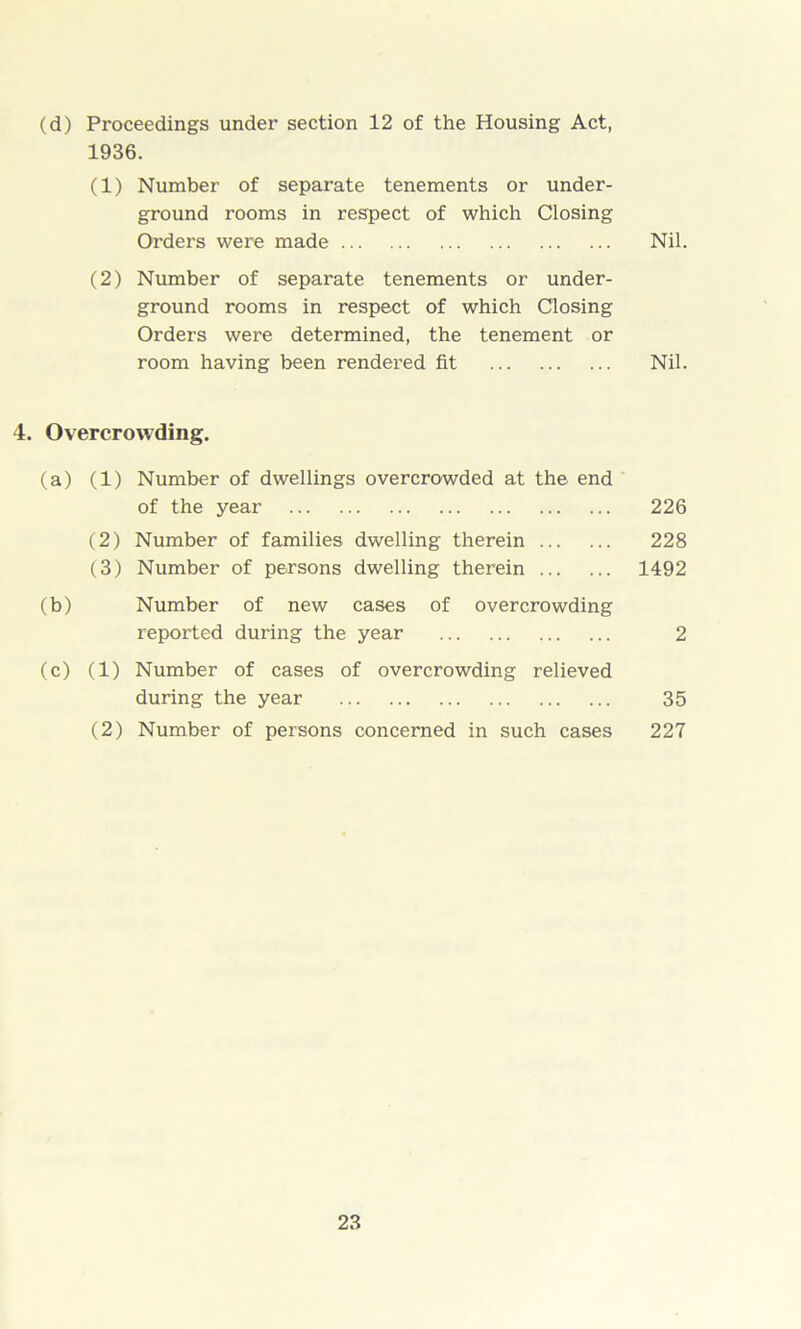 (d) Proceedings under section 12 of the Housing Act, 1936. (1) Number of separate tenements or under- ground rooms in respect of which Closing Orders were made Nil. (2) Number of separate tenements or under- ground rooms in respect of which Closing Orders were determined, the tenement or room having been rendered fit Nil. 4. Overcrowding. (a) (1) Number of dwellings overcrowded at the end of the year 226 (2) Number of families dwelling therein 228 (3) Number of persons dwelling therein 1492 (b) Number of new cases of overcrowding reported during the year 2 (c) (1) Number of cases of overcrowding relieved during the year 35 (2) Number of persons concerned in such cases 227