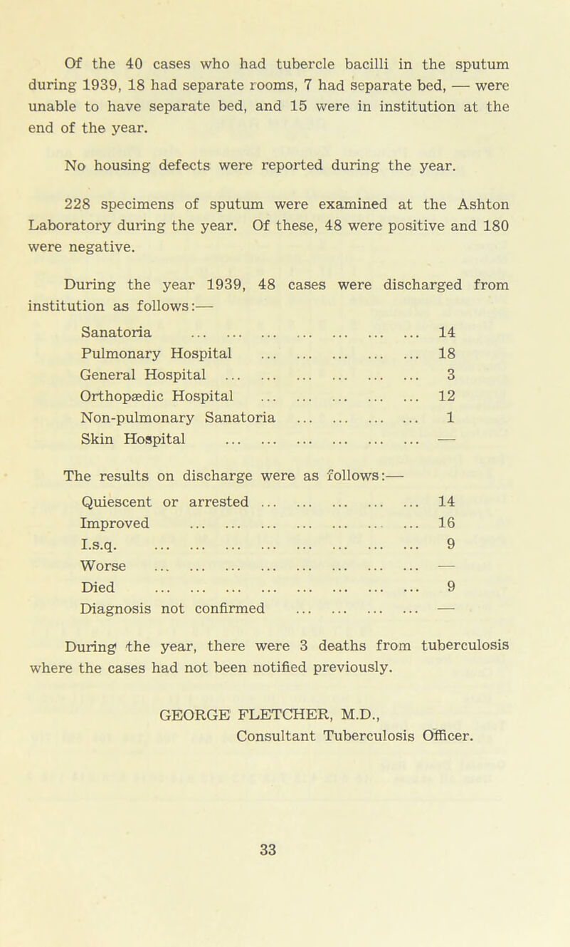 Of the 40 cases who had tubercle bacilli in the sputum during 1939, 18 had separate rooms, 7 had separate bed, — were unable to have separate bed, and 15 were in institution at the end of the year. No housing defects were reported during the year. 228 specimens of sputum were examined at the Ashton Laboratory during the year. Of these, 48 were positive and 180 were negative. During the year 1939, 48 cases were discharged from institution as follows:— Sanatoria 14 Pulmonary Hospital 18 General Hospital 3 Orthopaedic Hospital 12 Non-pulmonary Sanatoria 1 Skin Hospital — The results on discharge were as follows:— Quiescent or arrested 14 Improved 16 I.s.q. 9 Worse — Died 9 Diagnosis not confirmed — During the year, there were 3 deaths from where the cases had not been notified previously. GEORGE FLETCHER, M.D., tuberculosis Consultant Tuberculosis Officer.