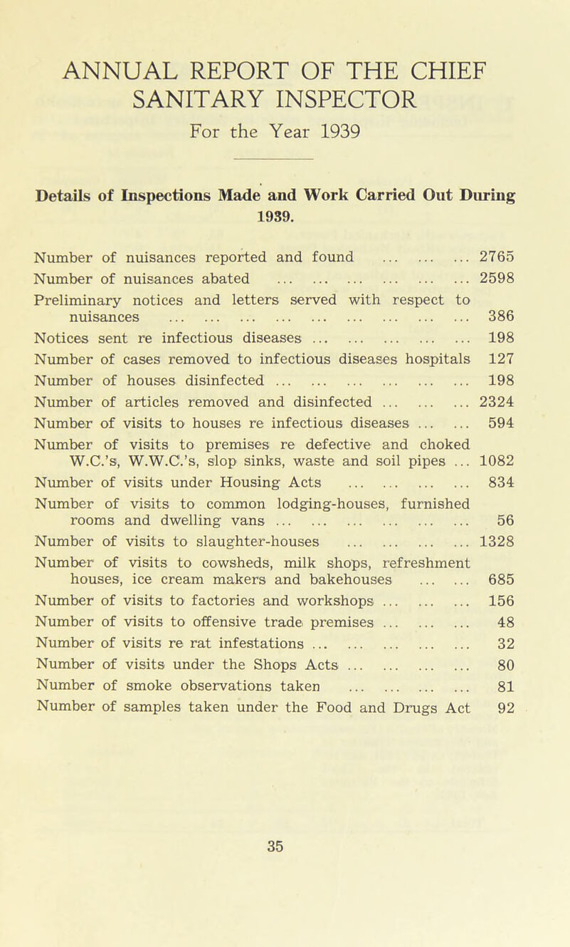 ANNUAL REPORT OF THE CHIEF SANITARY INSPECTOR For the Year 1939 Details of Inspections Made and Work Carried Out During 1939. Number of nuisances reported and found 2765 Number of nuisances abated 2598 Preliminary notices and letters served with respect to nuisances 386 Notices sent re infectious diseases 198 Number of cases removed to infectious diseases hospitals 127 Number of houses disinfected 198 Number of articles removed and disinfected 2324 Number of visits to houses re infectious diseases 594 Number of visits to premises re defective and choked W.C.’s, W.W.C.’s, slop sinks, waste and soil pipes ... 1082 Number of visits under Housing Acts 834 Number of visits to common lodging-houses, furnished rooms and dwelling vans 56 Number of visits to slaughter-houses 1328 Number of visits to cowsheds, milk shops, refreshment houses, ice cream makers and bakehouses 685 Number of visits to factories and workshops 156 Number of visits to offensive trade premises 48 Number of visits re rat infestations 32 Number of visits under the Shops Acts 80 Number of smoke observations taken 81 Number of samples taken under the Food and Drugs Act 92