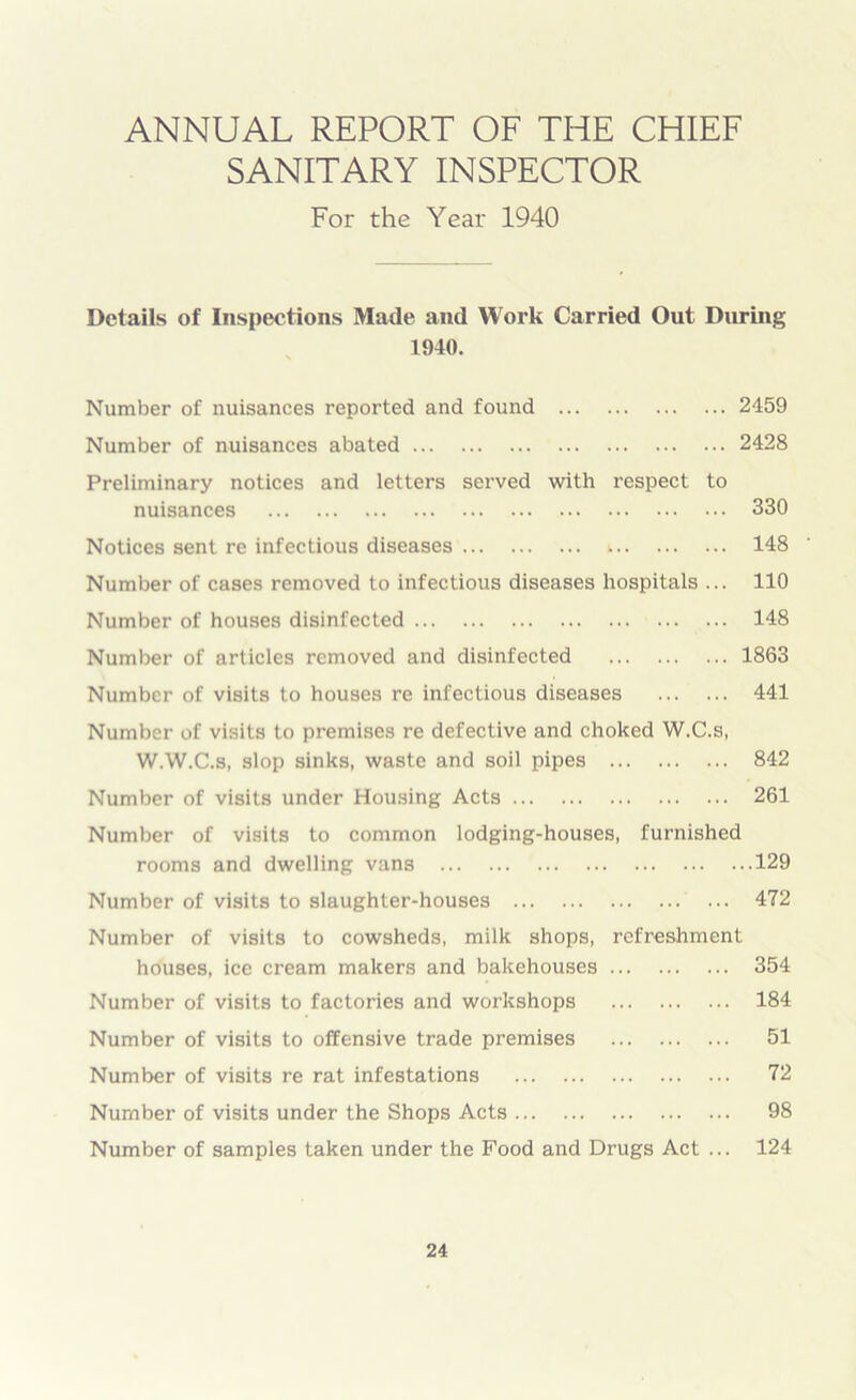 ANNUAL REPORT OF THE CHIEF SANITARY INSPECTOR For the Year 1940 Details of Inspections Made and Work Carried Out During 1940. Number of nuisances reported and found 2459 Number of nuisances abated 2428 Preliminary notices and letters served with respect to nuisances 330 Notices sent re infectious diseases k 148 Number of cases removed to infectious diseases hospitals ... 110 Number of houses disinfected 148 Number of articles removed and disinfected 1863 Number of visits to houses re infectious diseases 441 Number of visits to premises re defective and choked W.C.s, W.W.C.s, slop sinks, waste and soil pipes 842 Number of visits under Housing Acts 261 Number of visits to common lodging-houses, furnished rooms and dwelling vans 129 Number of visits to slaughter-houses 472 Number of visits to cowsheds, milk shops, refreshment houses, ice cream makers and bakehouses 354 Number of visits to factories and workshops 184 Number of visits to offensive trade premises 51 Number of visits re rat infestations 72 Number of visits under the Shops Acts 98 Number of samples taken under the Food and Drugs Act ... 124