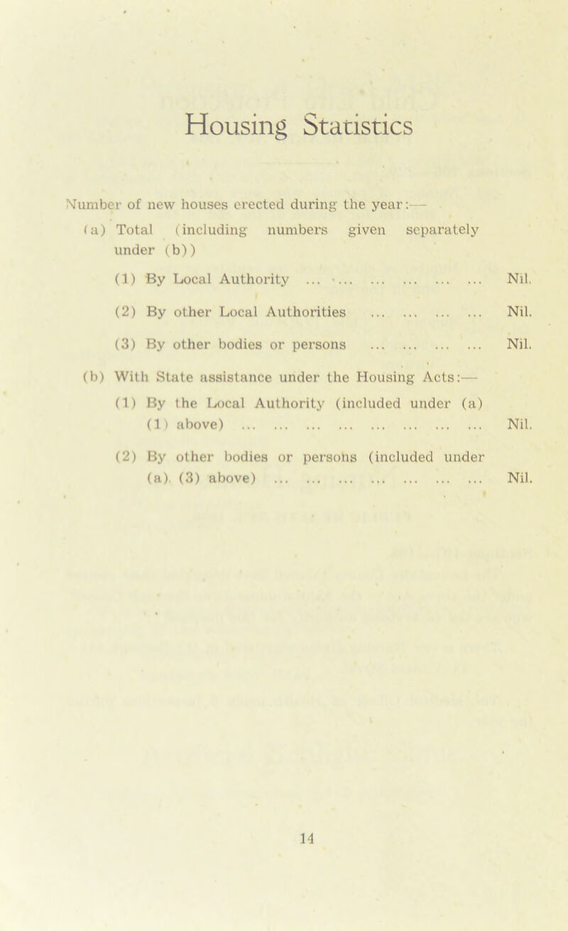 Housing Statistics Number of new houses erected during the year:-- (a) Total (including numbers given separately under (b)) (1) By Local Authority ... ■ Nil (2) By other Local Authorities Nil (3) By other bodies or persons Nil (b) With State assistance under the Housing Acts:— (1) By the Local Authority (included under (a) (1) above) Nil (2) By other bodies or persons (included under (a) (3) above) Nil