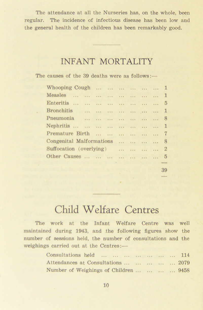 The attendance at all the Nurseries has, on the whole, been regular. The incidence of infectious disease has been low and the general health of the children has been remarkably good. INFANT MORTALITY The causes of the 39 deaths were as follows:— Whooping Cough 1 Measles 1 Enteritis 5 Bronchitis 1 Pneumonia 8 Nephritis 1 Premature Birth 7 Congenital Malformations 8 Suffocation (overlying) 2 Other Causes 5 39 Child Welfare Centres The work at the Infant Welfare Centre was well maintained during 1943, and the following figures show the number of sessions held, the number of consultations and the weighings carried out at the Centres:— Consultations held 114 Attendances at Consultations 2079 Number of Weighings of Children 9458