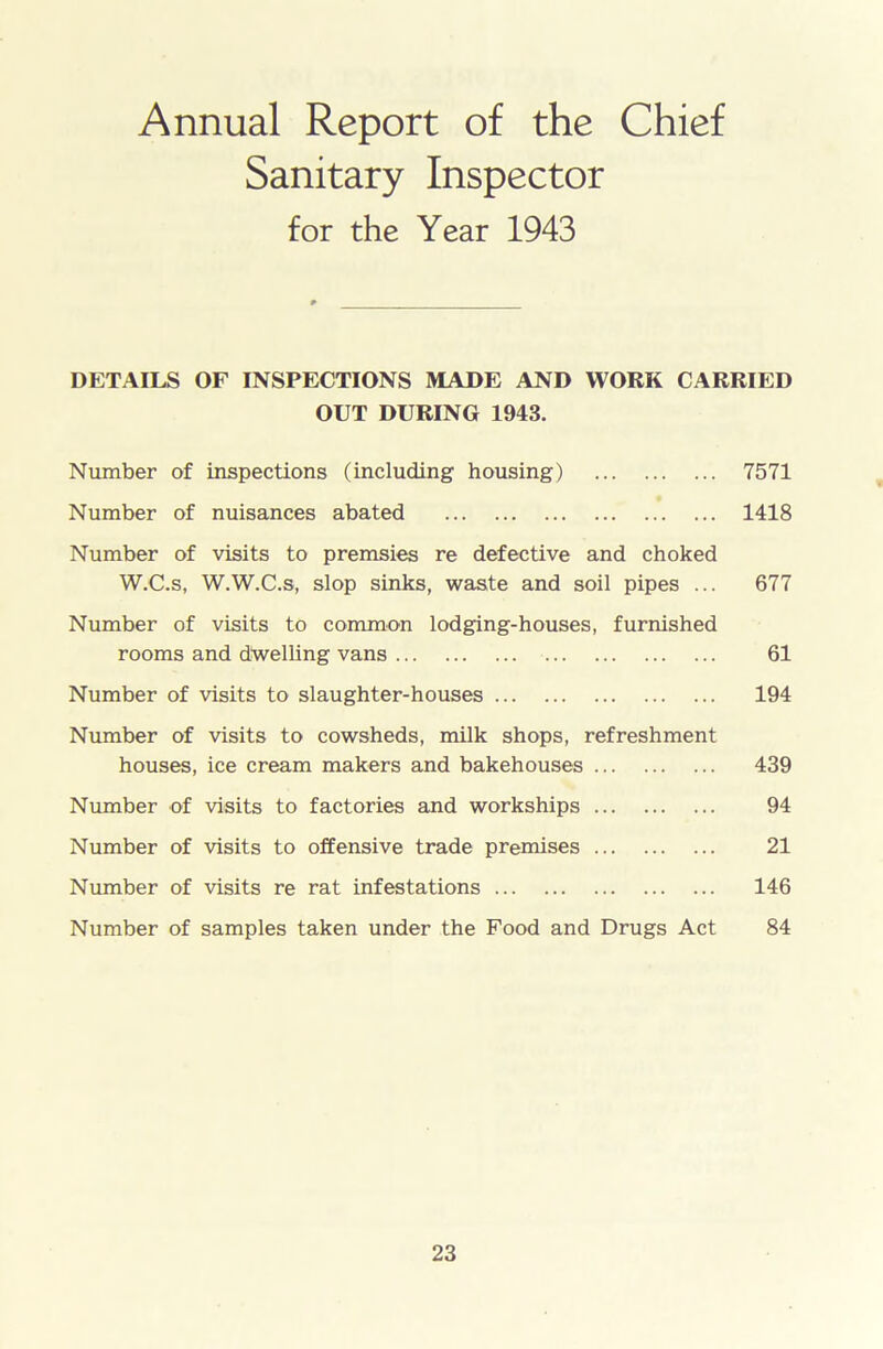 Annual Report of the Chief Sanitary Inspector for the Year 1943 DETAILS OF INSPECTIONS MADE AND WORK CARRIED OUT DURING 1943. Number of inspections (including housing) 7571 Number of nuisances abated 1418 Number of visits to premsies re defective and choked W.C.s, W.W.C.s, slop sinks, waste and soil pipes ... 677 Number of visits to common lodging-houses, furnished rooms and dwelling vans 61 Number of visits to slaughter-houses 194 Number of visits to cowsheds, milk shops, refreshment houses, ice cream makers and bakehouses 439 Number of visits to factories and workships 94 Number of visits to offensive trade premises 21 Number of visits re rat infestations 146 Number of samples taken under the Food and Drugs Act 84