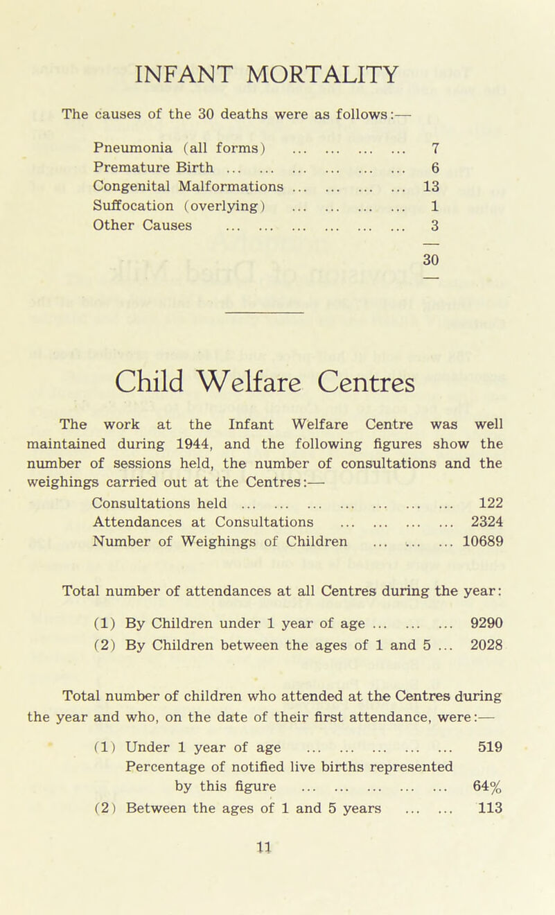 INFANT MORTALITY The causes of the 30 deaths were as follows:— Pneumonia (all forms) 7 Premature Birth 6 Congenital Malformations 13 Suffocation (overlying) 1 Other Causes 3 30 Child Welfare Centres The work at the Infant Welfare Centre was well maintained during 1944, and the following figures show the number of sessions held, the number of consultations and the weighings carried out at the Centres:— Consultations held 122 Attendances at Consultations 2324 Number of Weighings of Children ... 10689 Total number of attendances at all Centres during the year: (1) By Children under 1 year of age 9290 (2) By Children between the ages of 1 and 5 ... 2028 Total number of children who attended at the Centres during the year and who, on the date of their first attendance, were:— (1) Under 1 year of age 519 Percentage of notified live births represented by this figure 64% (2) Between the ages of 1 and 5 years 113