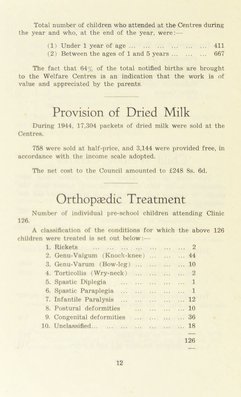 Total number of children who attended at the Centres during the year and who, at the end of the year, were:— (1) Under 1 year of age 411 (2) Between the ages of 1 and 5 years 667 The fact that 64% of the total notified births are brought to the Welfare Centres is an indication that the work is of value and appreciated by the parents. Provision of Dried Milk During 1944, 17,304 packets of dried milk were sold at the Centres. 758 were sold at half-price, and 3,144 were provided free, in accordance with the income scale adopted. The net cost to the Council amounted to £248 8s. 6d. Orthopaedic Treatment Number of individual pre-school children attending Clinic 126. A classification of the conditions for which the above 126 children were treated is set out below:— 1. Rickets 2 2. Genu-Valgum (Knock-knee) 44 3. Genu-Varum (Bow-leg) 10 4. Torticollis (Wry-neck) 2 5. Spastic Diplegia 1 6. Spastic Paraplegia 1 7. Infantile Paralysis 12 8. Postural deformities 10 9. Congenital deformities 36 10. Unclassified 18 126