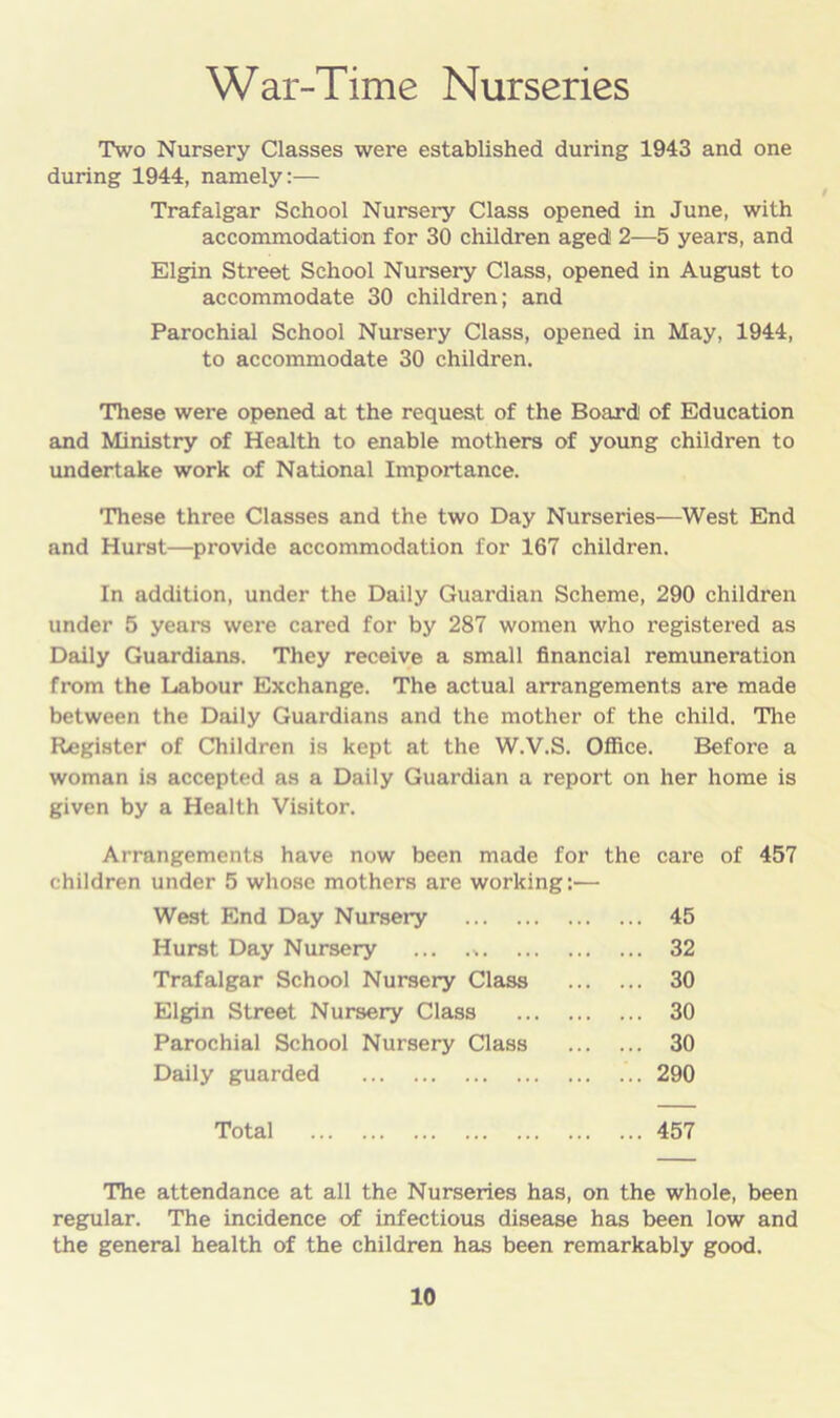 War-Time Nurseries Two Nursery Classes were established during 1943 and one during 1944, namely:— Trafalgar School Nursery Class opened in June, with accommodation for 30 children aged! 2—5 years, and Elgin Street School Nursery Class, opened in August to accommodate 30 children; and Parochial School Nursery Class, opened in May, 1944, to accommodate 30 children. These were opened at the request of the Board of Education and Ministry of Health to enable mothers of young children to undertake work of National Importance. These three Classes and the two Day Nurseries—West End and Hurst—provide accommodation for 167 children. In addition, under the Daily Guardian Scheme, 290 children under 5 years were cared for by 287 women who registered as Daily Guardians. They receive a small financial remuneration from the Labour Exchange. The actual arrangements are made between the Daily Guardians and the mother of the child. The Register of Children is kept at the W.V.S. Office. Before a woman is accepted as a Daily Guardian a report on her home is given by a Health Visitor. Arrangements have now been made for the care of 457 children under 5 whose mothers are working: West End Day Nursery 45 Hurst Day Nursery ... 32 Trafalgar School Nursery Class 30 Elgin Street Nursery Class 30 Parochial School Nursery Class 30 Daily guarded 290 Total 457 The attendance at all the Nurseries has, on the whole, been regular. The incidence of infectious disease has been low and the general health of the children has been remarkably good.