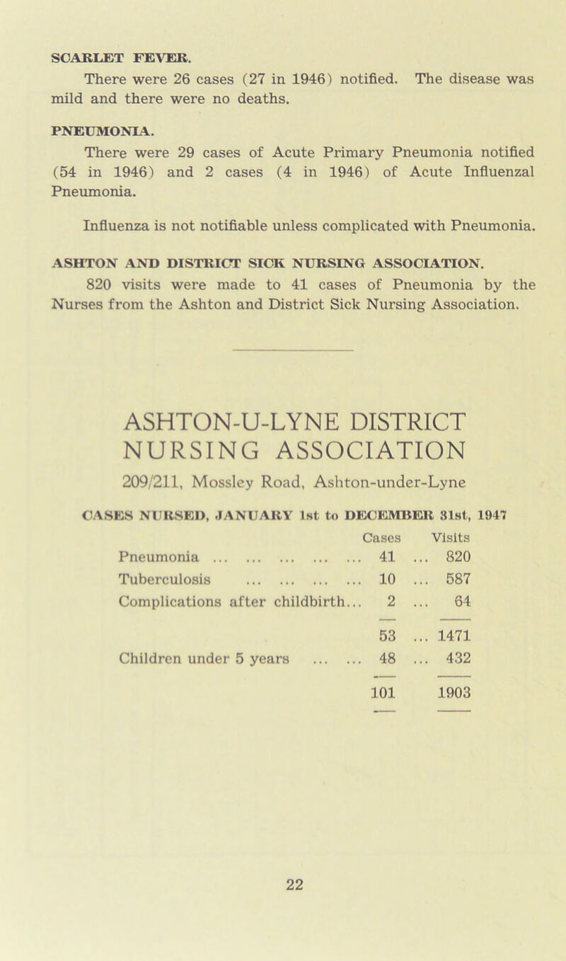 SCARLET FEVER. There were 26 cases (27 in 1946) notified. The disease was mild and there were no deaths. PNEUMONIA. There were 29 cases of Acute Primary Pneumonia notified (54 in 1946) and 2 cases (4 in 1946) of Acute Influenzal Pneumonia. Influenza is not notifiable unless complicated with Pneumonia. ASHTON AND DISTRICT SICK NURSING ASSOCIATION. 820 visits were made to 41 cases of Pneumonia by the Nurses from the Ashton and District Sick Nursing Association. ASHTON-U-LYNE DISTRICT NURSING ASSOCIATION 209/211, Mossley Road, Ashton-under-Lyne CASES NURSED, JANUARY 1st to DECEMBER 81st, 1947 Cases Visits Pneumonia . 41 . .. 820 Tuberculosis . 10 . .. 587 Complications after childbirth.. . 2 . .. 64 53 . ... 1471 Children under 5 years . 48 . .. 432 101 1903