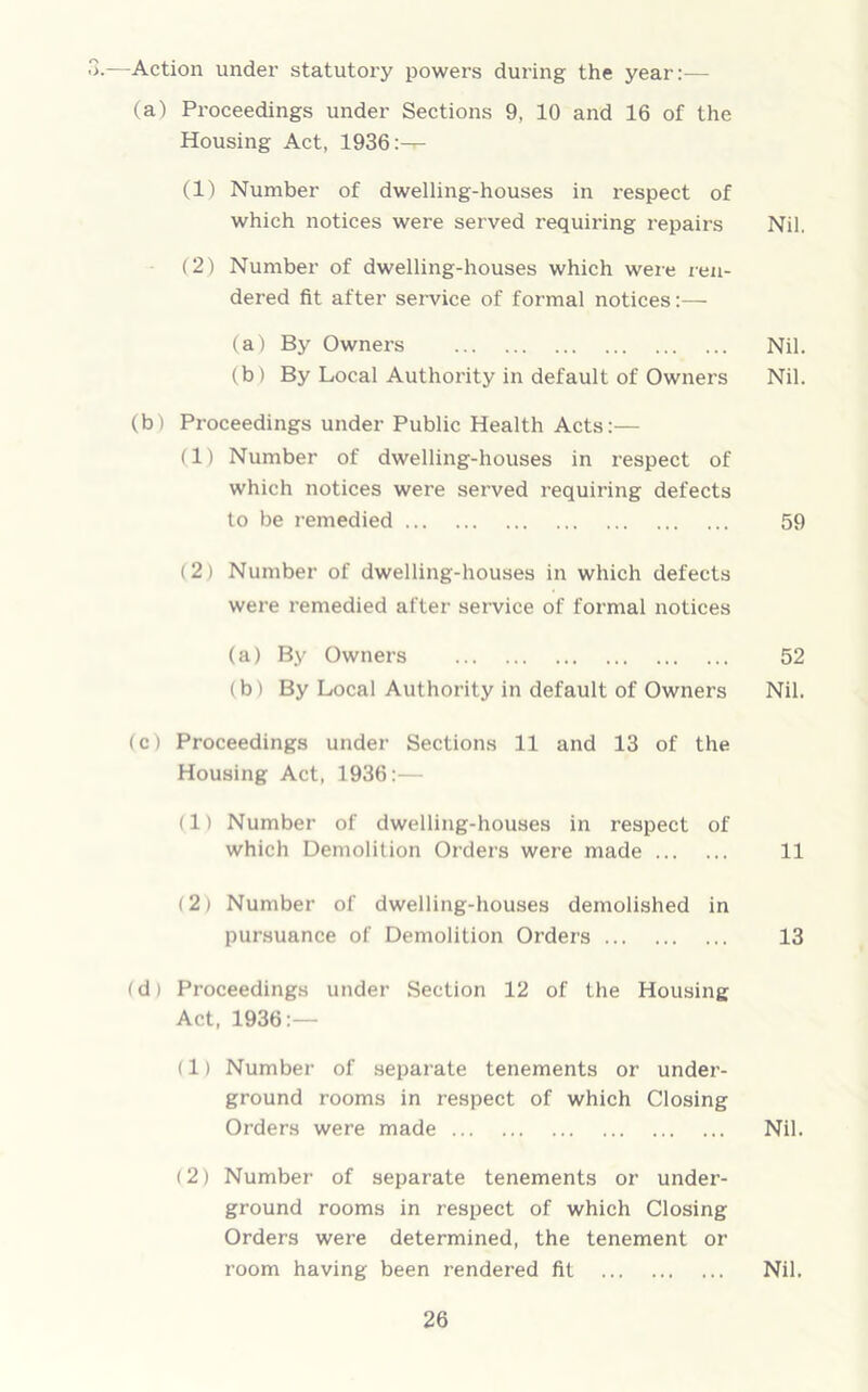 3.—Action under statutory powers during the year:— (a) Proceedings under Sections 9, 10 and 16 of the Housing Act, 1936:— (1) Number of dwelling-houses in respect of which notices were served requiring repairs Nil. (2) Number of dwelling-houses which were ren- dered fit after service of formal notices:— (a) By Owners Nil. (b) By Local Authority in default of Owners Nil. (b) Proceedings under Public Health Acts:— (1) Number of dwelling-houses in respect of which notices were served requiring defects to be remedied 59 (2) Number of dwelling-houses in which defects were remedied after service of formal notices (a) By Owners 52 (b i By Local Authority in default of Owners Nil. (c) Proceedings under Sections 11 and 13 of the Housing Act, 1936:— (1) Number of dwelling-houses in respect of which Demolition Orders were made 11 (2) Number of dwelling-houses demolished in pursuance of Demolition Orders 13 (d) Proceedings under Section 12 of the Housing Act, 1936:— (1) Number of separate tenements or under- ground rooms in respect of which Closing Orders were made Nil. (2) Number of separate tenements or under- ground rooms in respect of which Closing Orders were determined, the tenement or room having been rendered fit Nil.