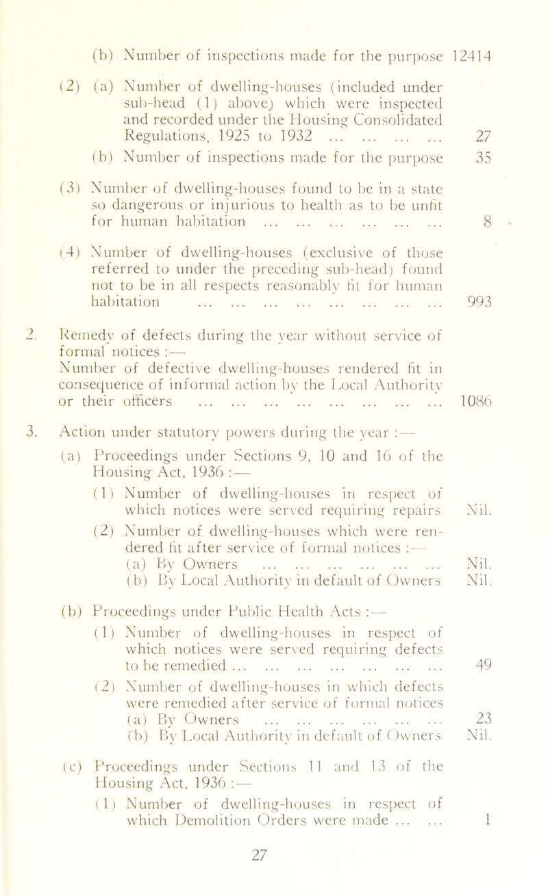 (h) Number of inspections made for the purpose 12414 (2) (a) Number of dwelling-houses (included under sub-head (1) above) which were inspected and recorded under the Housing Consolidated Regulations, 1925 to 1932 27 (b) Number of inspections made for the purpose 35 (3) Number of dwelling-houses found to be in a state so dangerous or injurious to health as to be unfit for human habitation 8 (4) Number of dwelling-houses (exclusive of those referred to under the preceding sub-head) found not to be in all respects reasonably hi for human habitation 993 2. Remedy of defects during the year without service of formal notices :— Number of defective dwelling-houses rendered fit in consequence of informal action by the Local Authority or their officers 1086 3. Action under statutory powers during the year : — (a) Proceedings under Sections 9, 10 and 16 of the Housing Act, 1936 : — (1) Number of dwelling-houses in respect of which notices were served requiring repairs Nil. (2) Number of dwelling-houses which were ren- dered fit after service of formal notices : — (a) By Owners Nil. (b) By Local Authority in default of Owners Nil. (b) Proceedings under Public Health Acts : — (1) Number of dwelling-houses in respect of which notices were served requiring defects to be remedied 49 (2) Number of dwelling-houses in which defects were remedied after service of formal notices (a) By Owners 23 (b) By Local Authority in default of Owners Nil. (c) Proceedings under Sections 11 and 13 of the Plousing Act, 1936 : — ( 1) Number of dwelling-houses in respect of which Demolition Orders were made 1