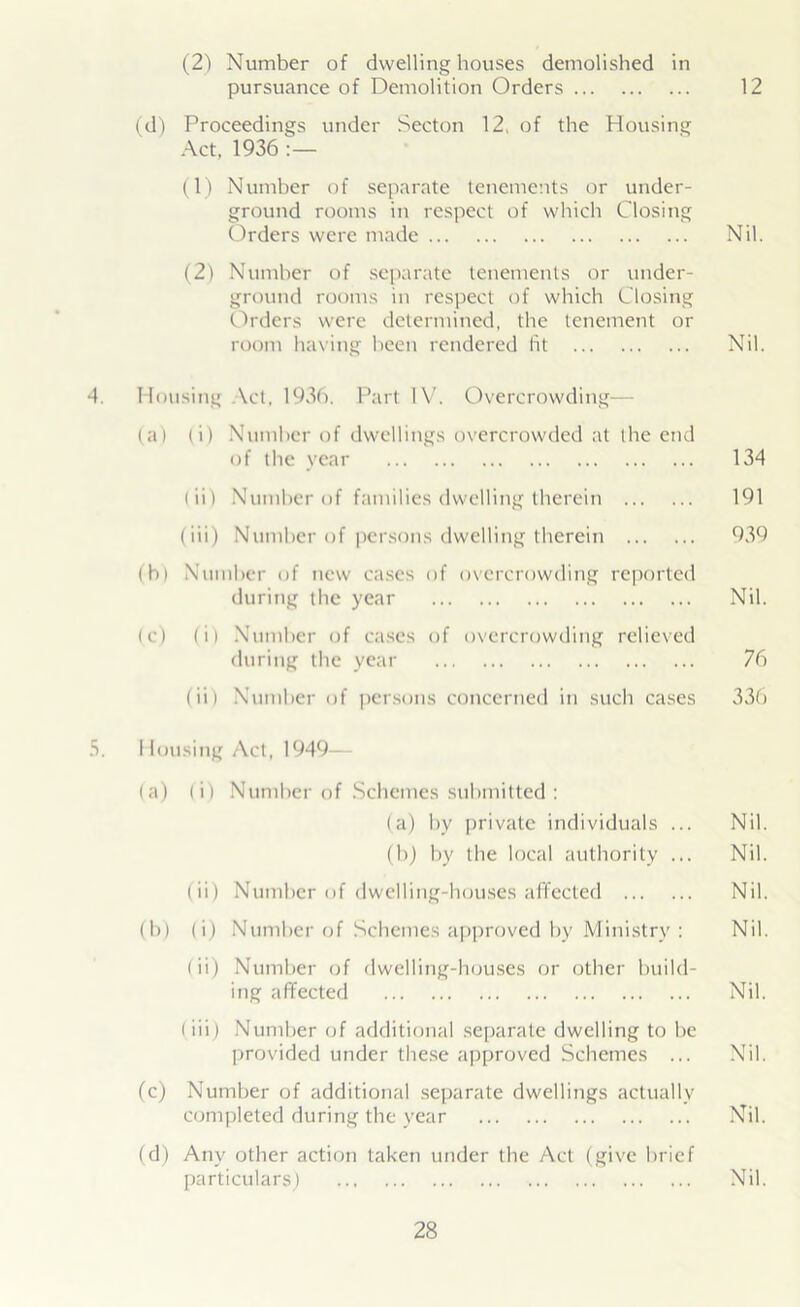 in (2) Number of dwelling houses demolished in pursuance of Demolition Orders 12 (d) Proceedings under Secton 12, of the Housing Act, 1936 : — (1) Number of separate tenements or under- ground rooms in respect of which Closing Orders were made Nil. (2) Number of separate tenements or under- ground rooms in respect of which Closing Orders were determined, the tenement or room having been rendered lit Nil. 4. Housing \ct, 1936. Part IV. Overcrowding— (a) (i) Number of dwellings overcrowded at the end of the year 134 (ii) Number of families dwelling therein 191 (iii) Number of persons dwelling therein 939 (b) Number of new cases of overcrowding reported during the year Nil. (c) (i) Number of cases of overcrowding relieved during the year 76 (ii) Number of persons concerned in such cases 336 Housing Act, 1949— (a) (i) Number of Schemes submitted : (a) by private individuals ... Nil. (b) by the local authority ... Nil. (ii) Number of dwelling-houses affected Nil. (b) (i) Number of Schemes approved by Ministry : Nil. (ii) Number of dwelling-houses or other build- ing affected Nil. (iii) Number of additional separate dwelling to be provided under these approved Schemes ... Nil. (c) Number of additional separate dwellings actually completed during the year Nil. (d) Any other action taken under the Act (give brief particulars) Nil.