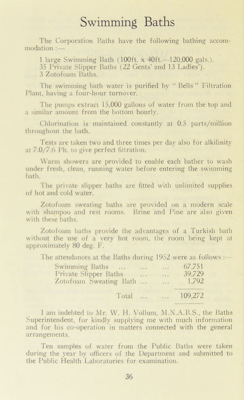 Swimming Baths The Corporation Baths have the following bathing accom- modation :— 1 large Swimming Bath (100ft. x 40ft.—120,000 gals.). 35 Private Slipper Baths (22 Gents’ and 13 Ladies’). 3 Zotofoam Baths. The swimming hath water is purified by “ Bells ” Filtration Plant, having a four-hour turnover. The pumps extract 15,000 gallons of water from the top and a similar amount from the bottom hourly. Chlorination is maintained constantly at 0.5 parts/million throughout the bath. Tests are taken two and three times per day also for alkilinity at 7.0/7.6 I’ll, to give perfect filtration. Warm showers are provided to enable each bather to wash under fresh, clean, running water before entering the swimming bath. The private slipper baths are fitted with unlimited supplies of hot anti cold water. Zotofoam sweating baths are provided on a modern scale with shampoo and rest rooms. Brine and Pine are also given with these baths. Zotofoam baths provide the advantages of a Turkish bath without the use of a very hot room, the room being kept at approximately 80 deg. 1*'. The attendances at the Baths during 1952 were as follows : Swimming Baths 67,751 Private Slipper Baths 39,729 Zotofoam Sweating Bath ... 1,792 Total ... 109,272 I am indebted to Mr. W. If. Vollum, M.N.A.B.S., the Baths Superintendent, for kindly supplying me with much information and for his co-operation in matters connected with the general arrangements. Ten samples of water from the Public Baths were taken during the year bv officers of the Department and submitted to the Public Health Laboratories for examination,
