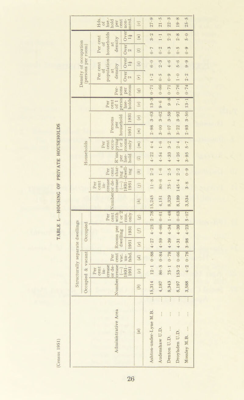 (Census 1951) TABLE L—HOUSING OF PRIVATE HOUSEHOLDS