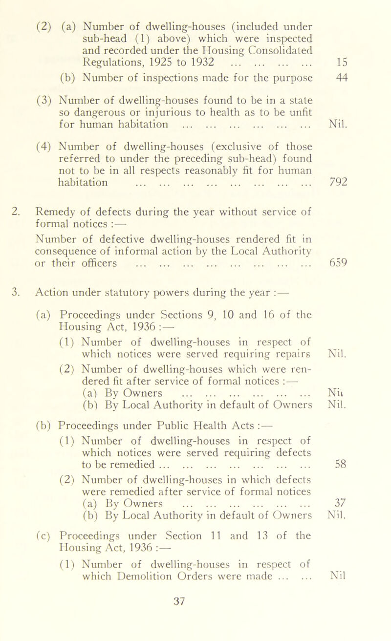 (2) (a) Number of dwelling-houses (included under sub-head (1) above) which were inspected and recorded under the Housing Consolidated Regulations, 1925 to 1932 15 (b) Number of inspections made for the purpose 44 (3) Number of dwelling-houses found to be in a state so dangerous or injurious to health as to be unfit for human habitation Nil. (4) Number of dwelling-houses (exclusive of those referred to under the preceding sub-head) found not to be in all respects reasonably fit for human habitation 792 2. Remedy of defects during the year without service of formal notices :— Number of defective dwelling-houses rendered fit in consequence of informal action by the Local Authority or their officers 659 3. Action under statutory powers during the year :—■ (a) Proceedings under Sections 9, 10 and 16 of the Housing Act, 1936 :— (1) Number of dwelling-houses in respect of which notices were served requiring repairs Nil. (2) Number of dwelling-houses which were ren- dered fit after service of formal notices : — (a) By Owners Nil (b) By Local Authority in default of Owners Nil. (b) Proceedings under Public Health Acts :— (1) Number of dwelling-houses in respect of which notices were served requiring defects to be remedied 58 (2) Number of dwelling-houses in which defects were remedied after service of formal notices (a) By Owners 37 (b) By Local Authority in default of Owners Nil. (c) Proceedings under Section 11 and 13 of the Housing Act, 1936 :— (1) Number of dwelling-houses in respect of which Demolition Orders were made Nil