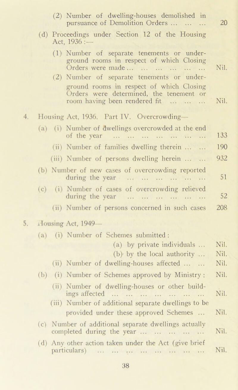 (2) Number of dwelling-houses demolished in pursuance of Demolition Orders 20 (d) Proceedings under Section 12 of the Housing Act, 1936 (1) Number of separate tenements or under- ground rooms in respect of which Closing Orders were made Nil. (2) Number of separate tenements or under- ground rooms in respect of which Closing Orders were determined, the tenement or room having been rendered fit Nil. 4. Housing Act, 1936. Part IV. Overcrowding (a) (i) Number of dwellings overcrowded at the end of the year 133 (ii) Number of families dwelling therein 190 (iii) Number of persons dwelling herein 932 (b) Number of new cases of overcrowding reported during the year 51 (c) (i) Number of cases of overcrowding relieved during the year 52 (ii) Number of persons concerned in such cases 208 5. ilousing Act, 1949— (a) (i) Number of Schemes submitted : (a) by private individuals ... Nil. (b) ' by the local authority ... Nil. (ii) Number of dwelling-houses affected Nil. (b) (i) Number of Schemes approved by Ministry : Nil. (ii) Number of dwelling-houses or other build- ings affected Nil. (iii) Number of additional separate dwellings to be provided under these approved Schemes ... Nil. (c) Number of additional separate dwellings actually completed during the year Nil. (d) Any other action taken under the Act (give brief particulars) Nil.