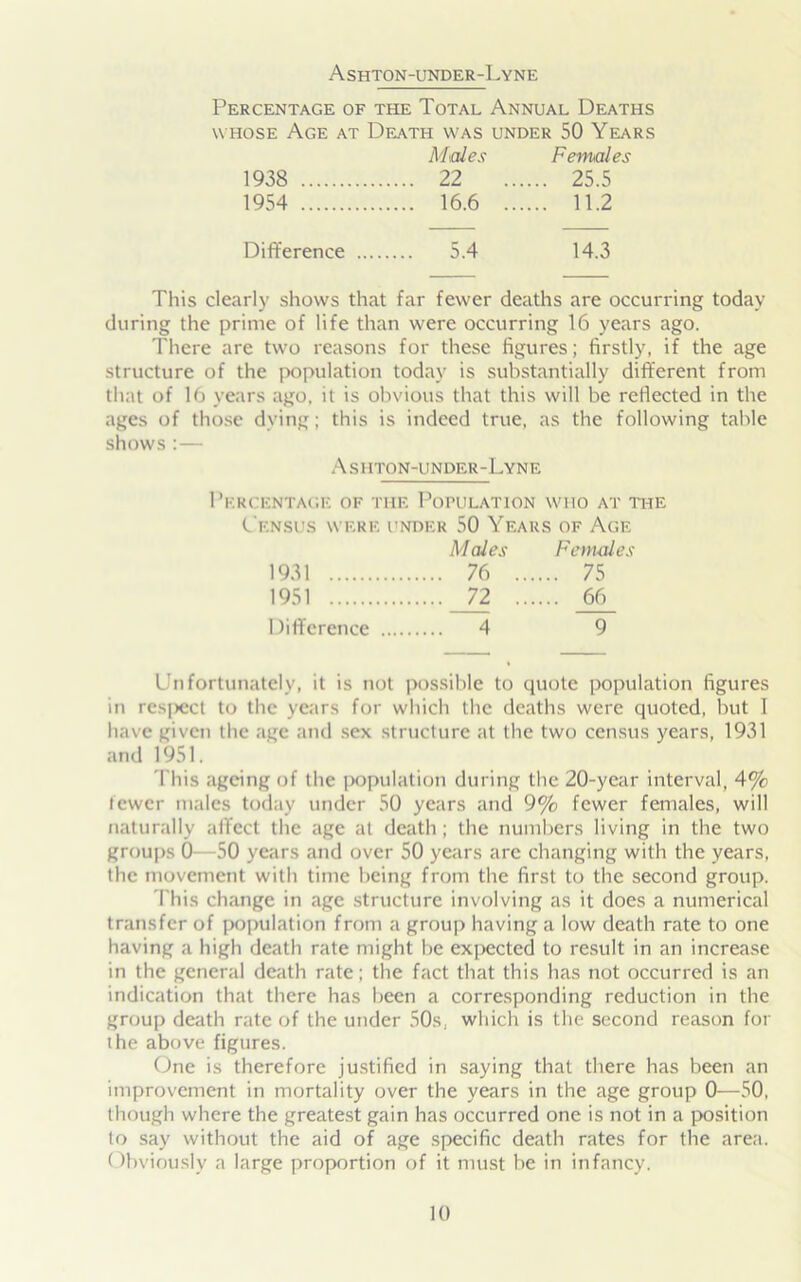 Ashton-under-Lyne Percentage of the Total Annual Deaths whose Age at Death was under 50 Years Males Females 1938 .... 22 .... 25.5 1954 .... 16.6 .. .... 11.2 Difference .... .... 5.4 14.3 This clearly shows that far fewer deaths are occurring today during the prime of life than were occurring 16 years ago. There are two reasons for these figures; firstly, if the age structure of the population today is substantially different from that of 16 years ago, it is obvious that this will be reflected in the ages of those dying; this is indeed true, as the following table shows :— Ashton-under-Lyne Percentage of the Population who at the Census were under 50 Years of Age Males Females 1931 76 75 1951 __72 _66_ Difference 4 9 Unfortunately, it is not possible to quote population figures in resect to the years for which the deaths were quoted, but I have given the age and sex structure at the two census years, 1931 and 1951. I his ageing of the population during the 20-year interval, 4% lewer males today under 50 years and 9% fewer females, will naturally affect the age at death; the numbers living in the two groups 0—50 years and over 50 years are changing with the years, the movement with time being from the first to the second group. 'I his change in age structure involving as it does a numerical transfer of population from a group having a low death rate to one having a high death rate might be expected to result in an increase in the general death rate; the fact that this has not occurred is an indication that there has been a corresponding reduction in the group death rate of the under 50s, which is the second reason for the above figures. One is therefore justified in saying that there has been an improvement in mortality over the years in the age group 0—50, though where the greatest gain has occurred one is not in a position to say without the aid of age specific death rates for the area. Obviously a large proportion of it must be in infancy.