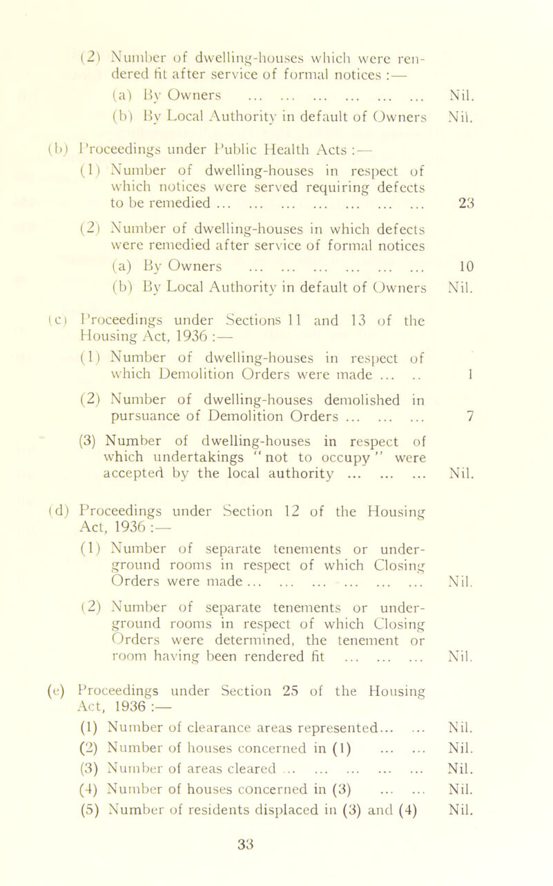 (2) Number of dwelling-houses which were ren- dered fit after service of formal notices : — (a) By Owners Nil. (b) By Local Authority in default of Owners Nil. (b) Proceedings under Public Health Acts: — (1) Number of dwelling-houses in respect of which notices were served requiring defects to be remedied 23 (2) Number of dwelling-houses in which defects were remedied after service of formal notices (a) By Owners 10 (b) By Local Authority in default of Owners Nil. to Proceedings under Sections 11 and 13 of the Housing Act, 1936 :— (1) Number of dwelling-houses in respect of which Demolition Orders were made 1 (2) Number of dwelling-houses demolished in pursuance of Demolition Orders 7 (3) Number of dwelling-houses in respect of which undertakings “not to occupy’’ were accepted by the local authority Nil. (d) Proceedings under Section 12 of the Housing Act, 1936 :—- (1) Number of separate tenements or under- ground rooms in respect of which Closing Orders were made Nil. (2) Number of separate tenements or under- ground rooms in respect of which Closing Orders were determined, the tenement or room having been rendered fit Nil. (e) Proceedings under Section 25 of the Housing Act, 1936 (1) Number of clearance areas represented Nil. (2) Number of houses concerned in (1) Nil. (3) Number of areas cleared Nil. (4) Number of houses concerned in (3) Nil. (5) Number of residents displaced in (3) and (4) Nil.