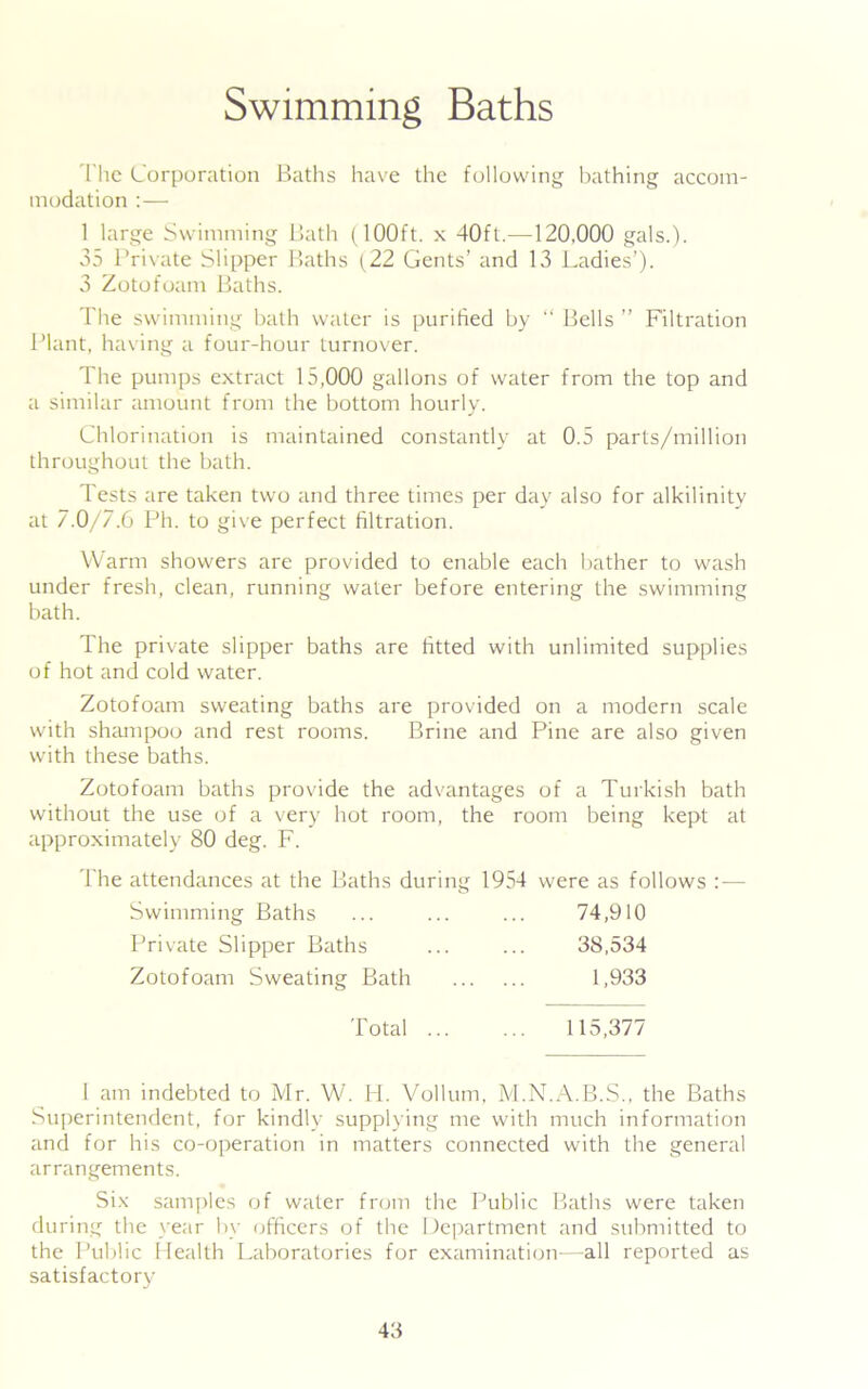 Swimming Baths The Corporation Baths have the following bathing accom- modation :— 1 large Swimming Bath (100ft. x 40ft.—120,000 gals.). 35 Private Slipper Baths (22 Gents’ and 13 Ladies’). 3 Zotofoam Baths. The swimming bath water is purified by “ Bells ” Filtration Plant, having a four-hour turnover. The pumps extract 15,000 gallons of water from the top and a similar amount from the bottom hourly. Chlorination is maintained constantly at 0.5 parts/million throughout the bath. Tests are taken two and three times per day also for alkilinity at 7.0/7.6 Ph. to give perfect filtration. Warm showers are provided to enable each bather to wash under fresh, clean, running water before entering the swimming bath. The private slipper baths are fitted with unlimited supplies of hot and cold water. Zotofoam sweating baths are provided on a modern scale with shampoo and rest rooms. Brine and Pine are also given with these baths. Zotofoam baths provide the advantages of a Turkish bath without the use of a very hot room, the room being kept at approximately 80 deg. F. 1 he attendances at the Baths during 1954 were as follows :•— Swimming Baths ... ... ... 74,910 Private Slipper Baths ... ... 38,534 Zotofoam Sweating Bath 1,933 Total ... ... 115,377 I am indebted to Mr. W. H. Vollum, M.N.A.B.S., the Baths Superintendent, for kindly supplying me with much information and for his co-operation in matters connected with the general arrangements. Six samples of water from the Public Baths were taken during the year by officers of the Department and submitted to the Public Health Laboratories for examination-—all reported as satisfactory