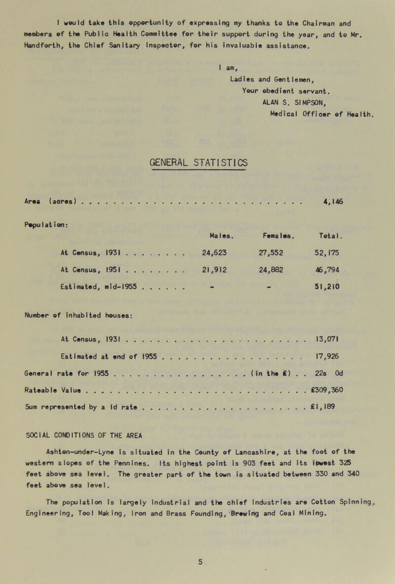 I would take this opportunity of expressing my thanks to the Chairman and members of the Public Health Committee for their support during the year, and to Mr. Handforth, the Chief Sanitary Inspector, for his invaluable assistance. I am. Ladies and Gentlemen, Your obedient servant. ALAN S. SIMPSON, Medical Officer of Health. GENERAL STATISTICS Area (acres) PepuI ation: At Census, 1931 .... At Census, 1951 .... Estimated, mid-1955 . . Number of inhabited houses: At Census, 1931 .... Estimated at end of 1955 General rate for 1955 Rateable Value ... Sum represented by a Id rate . . 4,146 Males. Females. Total. 24,623 27,552 52,175 21,912 24,882 46,794 - - 51,210 13,071 17,926 (in the £) . . 22s Od £309,360 £1,189 SOCIAL CONDITIONS OF THE AREA Ashton-under-Lyne is situated in the County of Lancashire, at the foot of the western slopes of the Pennines. Its highest point is 903 feet and its lowest 325 feet above sea level. The greater part of the town is situated between 330 and 340 feet above sea level. The population Is largely industrial and the chief industries are Cotton Spinning, Engineering, Tool Making, Iron and Brass Founding, Brewing and Coal Mining.