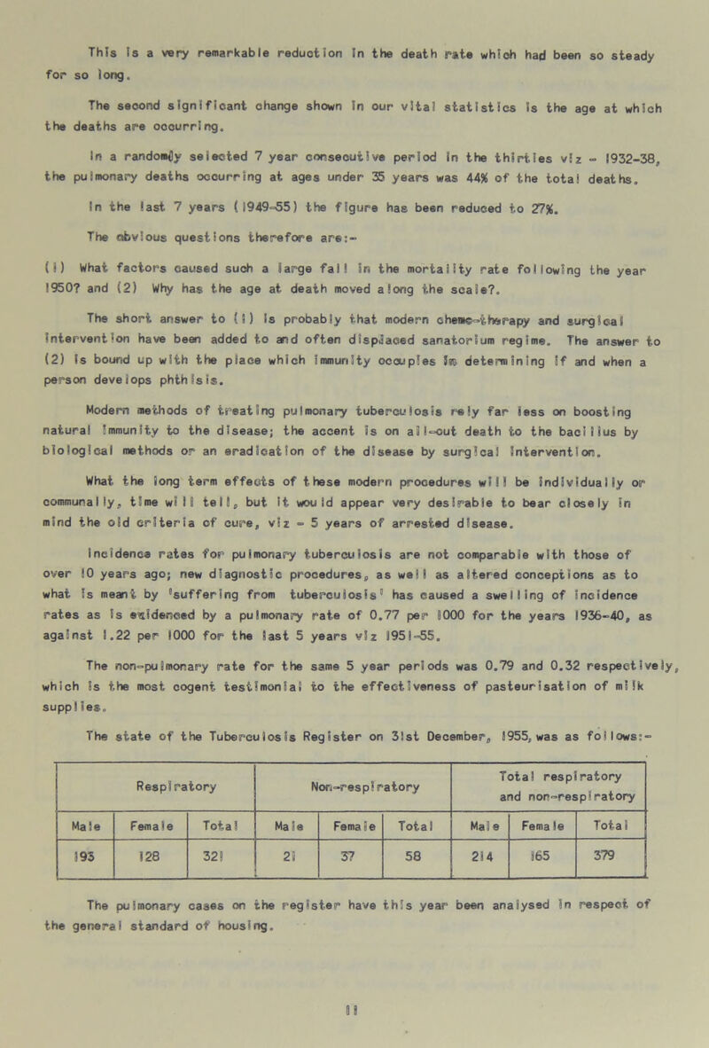 This is a very remarkable reduction in the death rate which had been so steady for so long. The second significant change shown in our vita) statistics is the age at which the deaths are occurring. In a randoafly selected 7 year consecutive period in the thirties viz - 1932-38, the pulmonary deaths occurring at ages under 35 years was 44ft of the total deaths. In the last 7 years (1949=55) the figure has been reduced to 27ft. The obvious questions therefore are:- (1) What factors caused such a large fall on the mortality rate following the year 1950? and (2) Why has the age at death moved along the scale?. The short answer to (!) Is probably that modern che»eMt,h&Fapy and surgical intervention have been added to and often displaced sanatorium regime. The answer to (2) is bound up with the place which Immunity occupies 5ro determining If and when a person develops phthisis. Modern methods of treating pulmonary tuberculosis rely far less on boosting natural Immunity to the disease; the accent is on all-out death to the bacillus by biological methods or an eradication of the disease by surgical Intervention. What the long term effects of these modern procedures will be individually or communally, time will tell, but it would appear very desirable to bear closely in mind the old criteria of cure, viz - 5 years of arrested disease. Incidence rates for pulmonary tuberculosis are not comparable with those of over 10 years ago; new diagnostic procedures, as well as altered conceptions as to what is meant by buffering from tuberculosis5 has caused a swelling of incidence rates as is evidenced by a pulmonary rate of 0.77 per 8000 for the years 1936-40, as against 1.22 per 1000 for the last 5 years viz 1951=55. The non=pulmorary rate for the same 5 year periods was 0.79 and 0.32 respectively, which 5s the most, cogent testimonial to the effectiveness of pasteurisation of milk supp!Ses. The state of the Tuberculosis Register on 31st December, 1955, was as follows:- Respiratory Non-resp? ratory Total respiratory and non=respiratory Male Female Total Ma 3 a Female Total Male Fema le Tota 1 395 128 32! 21 37 58 214 165 379 The pulmonary cases on the register have this year been analysed In respect of the general standard of housing.