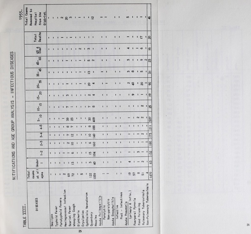 NOTIFICATIONS AND AGE GROUPANALYSIS - INFECTIOUS DISEASES 26