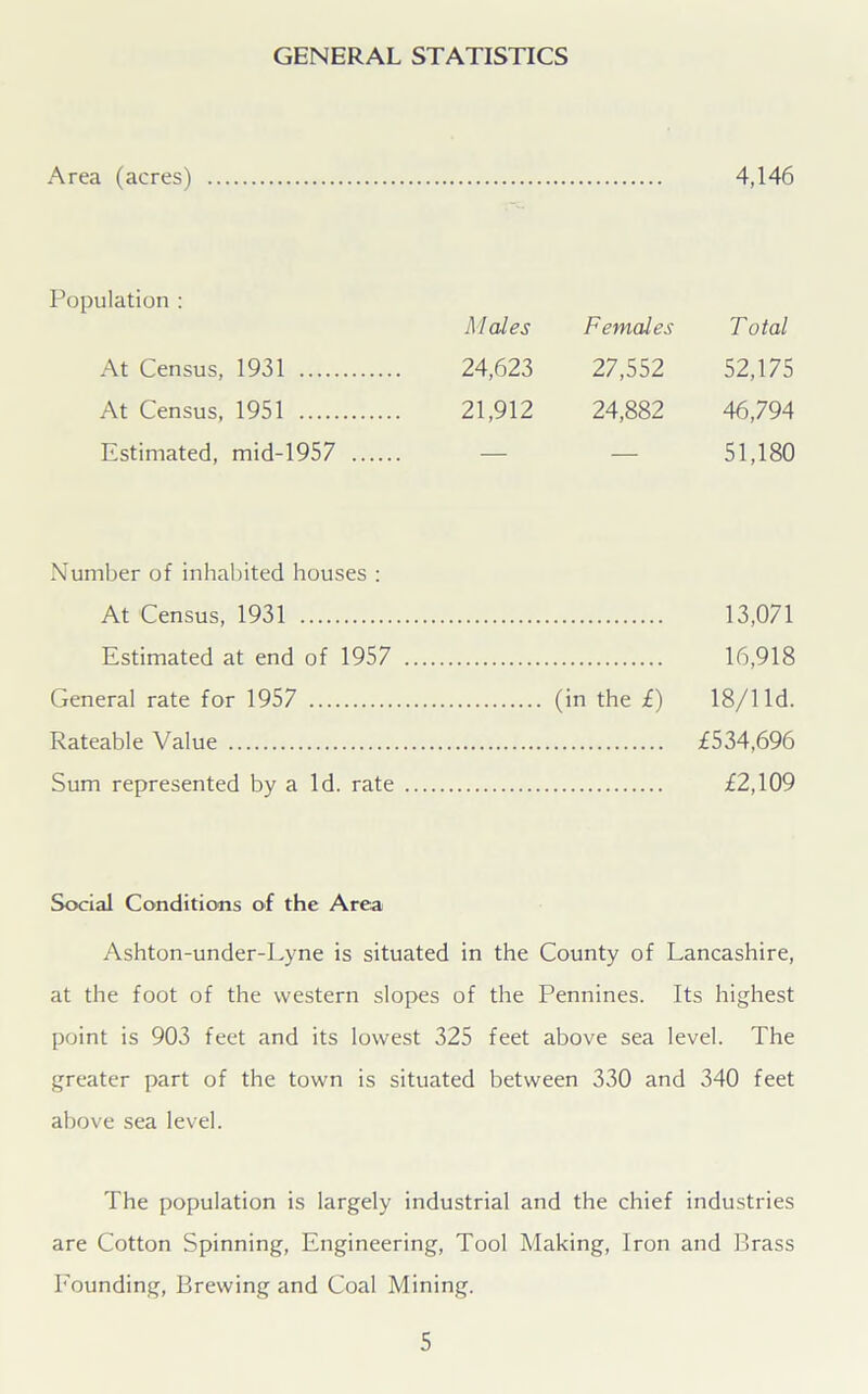 GENERAL STATISTICS Area (acres) 4,146 Population : Males Females Total At Census, 1931 24,623 27,552 52,175 At Census, 1951 21,912 24,882 46,794 Estimated, mid-1957 — — 51,180 Number of inhabited houses : At Census, 1931 Estimated at end of 1957 General rate for 1957 (in the £) Rateable Value Sum represented by a Id. rate 13,071 16,918 18/1 Id. £534,696 £2,109 Social Conditions of the Area Ashton-under-Lyne is situated in the County of Lancashire, at the foot of the western slopes of the Pennines. Its highest point is 903 feet and its lowest 325 feet above sea level. The greater part of the town is situated between 330 and 340 feet above sea level. The population is largely industrial and the chief industries are Cotton Spinning, Engineering, Tool Making, Iron and Brass Pounding, Brewing and Coal Mining.