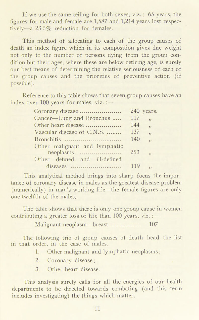 If we use the same ceiling for both sexes, viz. : 65 years, the figures for male and female are 1,587 and 1,214 years lost respec- tively—a 23.5% reduction for females. This method of allocating to each of the group causes of death an index figure which in its composition gives due weight not only to the number of persons dying from the group con- dition but their ages, where these are below retiring age, is surely our best means of determining the relative seriousness of each of the group causes and the priorities of preventive action (if possible). Reference to this table shows that seven group causes have an index over 100 years for males, viz. :— Coronary disease 240 years Cancer—Lung and Bronchus 117 ff Other heart disease 144 ff Vascular disease of C.N.S 137 ff Bronchitis Other malignant and lymphatic 140 ff neoplasms Other defined and ill-defined 253 ff diseases 119 ff This analytical method brings into sharp focus the impor- tance of coronary disease in males as the greatest disease problem (numerically) in man’s working life—the female figures are only one-twelfth of the males. The table shows that there is only one group cause in women contributing a greater loss of life than 100 years, viz. :— Malignant neoplasm—breast 107 The following trio of group causes of death head the list in that order, in the case of males. 1. Other malignant and lymphatic neoplasms; 2. Coronary disease; 3. Other heart disease. This analysis surely calls for all the energies of our health departments to be directed towards combating (and this term includes investigating) the things which matter.