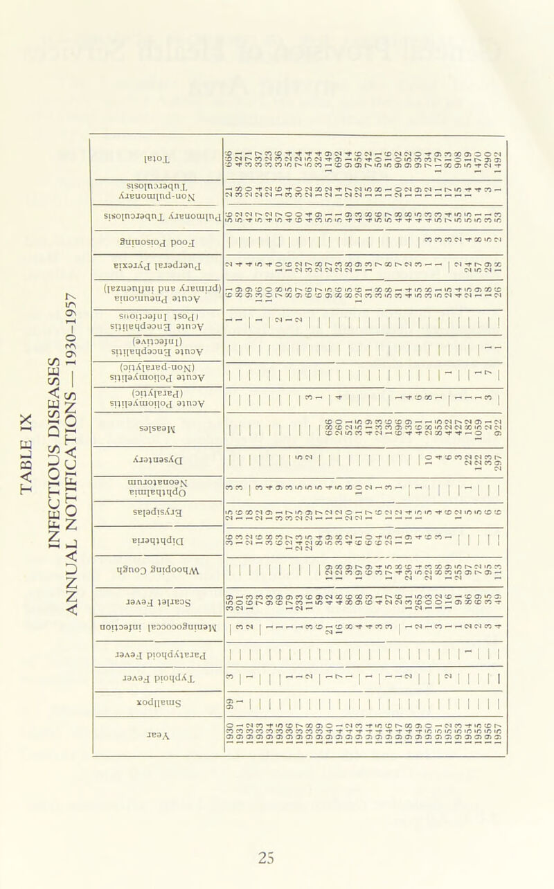 l«)°l a--r^«tDt*f’f-tON'ttOCl^!OMC10’ta5?3COOOOC'l m r> co m co 01 m ir m -i- ji —1 in *t o —1 o 10 n -• o — i'' Ti t, x,*rxxxxint''»inx^xa505r'-»oino50505r^~xo5in-fCM-r sisoincuaqnx Ajeuoaqnd-uoi\j —'X3-rcMX-t-ocMxcM'’rr^CMinx—*ocmo5CM — r^in-r-rx — sisoinojaqnx AJHUOuqnj xcMCMr^cMr^oo-ro5 — — 05xxxr^xxinxx-rmin'- — x in t t io f 'Xi ^ n m in f ^ *r io i/i t ’f *?• t imN ic in in n m 3UIUOSIOJ poo-I 1111111111111 ii i m i i «»»«•*«■»« EixajXx lEJadianj cM-t-rin-roxcMr>xr^xxo5Xt^xr>*CMX-* — | cm -r r^- 05 x - — m cn m n c-i m — — | cm in cm — (lEZU3R|jUI pUE XjElUUd) Eiuoiunsuj 9inoy — 05 05 x o x in r>- x r>* m x m x -- x x — -f >n x — in -r in 05 x x x x 05 x o r>. x x x x 05 x x cm x x m x -r m x m cm -m- cm — — cm S(lO|T)9)UI ISOJ) siii|Eqd93ii3 ajnoy — 1-1-1111 1 II 1 1 1 1 1 1 1 1 1 1 1 II (9Ai;03jUl) spiiEqdboug 9jnoy 1 II 1 1 1 1 II 1 111 1 1 1 1 1 II 1 1 II 1 1 — (op^iEJEd-uojsi) STiipXraoqoj 3inoy 1 1 1 1 1 1 1 1 1 1 II 1 II 1 1 1 1 1 1 1 - 1 1-*' 1 (0I)XlEJEcI) spqgXuioyioj 9jnoy ii ii i ii r- r ii 111--’-0”- i—«i SEpdisXjg mxxNOi-MnoitNNNO - r* x cm cm m m -m* co cm m »n x x N-,_cM-XXNCM---IMM- — — — — EU9qiqdiQ xxcMxxxt^xm'-rosxcM — o-rm — o>-rxx~ i | | | | X — CM — X X CM -f CM X X X Tf X X X CM — — —« CM CM qSno3 3uidooq^\\ 1 | | | | | | | | |05 X 05r'*05'-r«nxx-txx0)»nt''CM»nx 1 | CMCMX05XXt^-rX<nCMXXi0 05l^05 — y-> —* *-< —< CM CM --CM — J9A3J J3JJE0S 05^XXX05 05XX05CMXXXX^-r^X—nflXNfO - X 05 X 05 moxt^05Xi^-x — X'r-rX05X'i,cM<MXXOO'-0)XXX-r X CM — —< CM — — CM ^ UOI1D3JUI [ED90DOSlIlU9J\J j X CM | — — X X — X X t X X | -N-XH-NC1X7 J9A3J piOqdXjEJEfJ II II 1 1 II 1 1 1 II 1 1 II 1 1 II 1 1 I 1 II J9A9J pioqdXx ”1-11 r~N i---1- i ii r i i ii i xodpEUis s- 1 1 II 1 1 1 II 1 1 1 II 1 1 11 II 1 1 11 II JE3A o — cMX-fmxr-'X050—<cMx-rinxr^xo50 — cMX-rioX['' xxxxxxxxxx-r-r-r-r-f-r-r-r-f-r'nininininiotnin 05050505050505050505050505050-050505050)0505050505050505