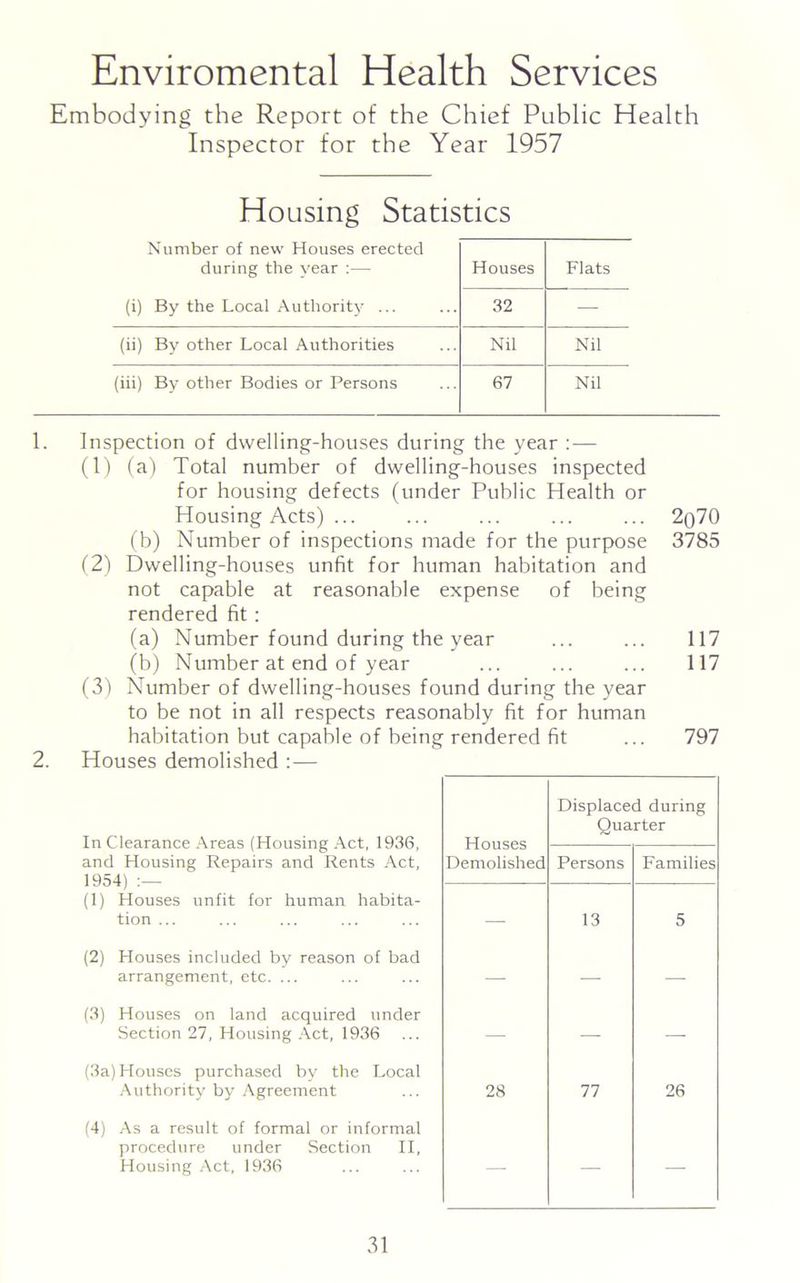 Environmental Health Services Embodying' the Report of the Chief Public Health Inspector for the Year 1957 Housing Statistics Number of new Houses erected during the year :— Houses Flats (i) By the Local Authority ... 32 — (ii) By other Local Authorities Nil Nil (iii) By other Bodies or Persons 67 Nil 1. Inspection of dwelling-houses during the year : — (1) (a) Total number of dwelling-houses inspected for housing defects (under Public Health or Housing Acts) ... ... ... ... ... 2()70 (b) Number of inspections made for the purpose 3785 (2) Dwelling-houses unfit for human habitation and not capable at reasonable expense of being rendered fit: (a) Number found during the year ... ... 117 (b) Number at end of year ... ... ... 117 (3) Number of dwelling-houses found during the year to be not in all respects reasonably fit for human habitation but capable of being Houses demolished :— rendered fit 797 In Clearance Areas (Housing Act, 1936, and Housing Repairs and Rents Act, 1954) :— (1) Houses unfit for human habita- tion ... Houses Demolished Displaced during Quarter Persons Families — 13 5 (2) Houses included by reason of bad arrangement, etc. ... — — — (3) Houses on land acquired under Section 27, Housing Act, 1936 — — — (3a) Houses purchased by the Local Authority by Agreement 28 77 26 (4) As a result of formal or informal procedure under Section II, Housing Act, 1936 — — —