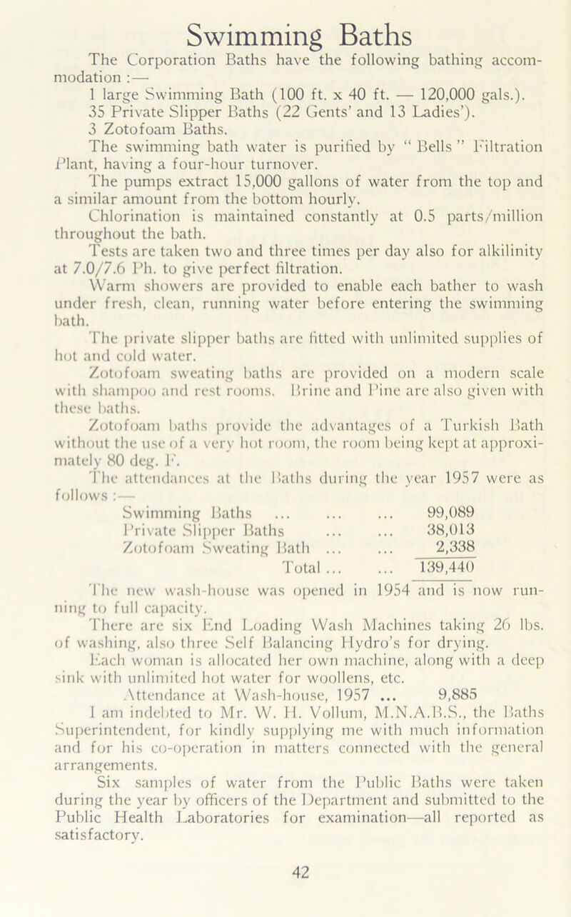 Swimming Baths The Corporation Baths have the following bathing accom- modation :— 1 large Swimming Bath (100 ft. x 40 ft. — 120,000 gals.). 35 Private Slipper Baths (22 Gents’ and 13 Ladies’). 3 Zotofoam Baths. The swimming bath water is purified by “ Bells ” Filtration Plant, having a four-hour turnover. The pumps extract 15,000 gallons of water from the top and a similar amount from the bottom hourly. Chlorination is maintained constantly at 0.5 parts/million throughout the bath. Tests are taken two and three times per day also for alkilinity at 7.0/7.6 Ph. to give perfect filtration. Warm showers are provided to enable each bather to wash under fresh, clean, running water before entering the swimming bath. The private slipper baths are fitted with unlimited supplies of hot and cold water. Zotofoam sweating baths are provided on a modern scale with shampoo and rest rooms. Brine and Pine are also given with these baths. Zotofoam baths provide the advantages of a Turkish Bath without the use of a very hot room, the room being kept at approxi- mately 80 deg. F. The attendances at the Baths during the year 1957 were as follows :— Swimming Baths ... ... ... 99,089 Private Slipper Baths ... ... 38,013 Zotofoam Sweating Bath ... ... 2,338 Total 139,440 T he new wash-house was opened in 1954 and is now run- ning to full capacity. There are six End Loading Wash Machines taking 20 lbs. of washing, also three Self Balancing Hydro’s for drying. Each woman is allocated her own machine, along with a deep sink with unlimited hot water for woollens, etc. Attendance at Wash-house, 1957 ... 9,885 1 am indebted to Mr. W. H. Vollum, M.N.A.B.S., the Baths Superintendent, for kindly supplying me with much information and for his co-operation in matters connected with the general arrangements. Six samples of water from the Public Baths were taken during the year by officers of the Department and submitted to the Public Health Laboratories for examination—all reported as satisfactory.