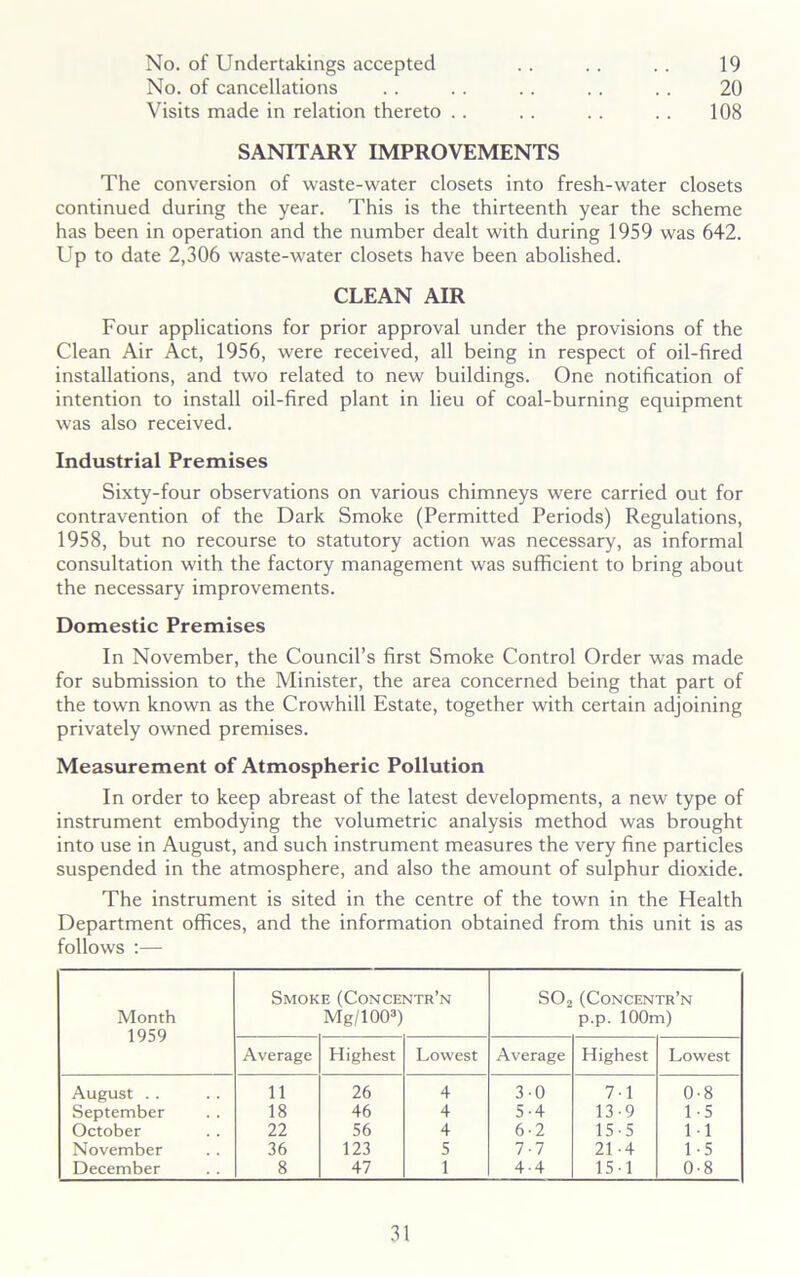 No. of Undertakings accepted 19 No. of cancellations 20 Visits made in relation thereto . . .. 108 SANITARY IMPROVEMENTS The conversion of waste-water closets into fresh-water closets continued during the year. This is the thirteenth year the scheme has been in operation and the number dealt with during 1959 was 642. Up to date 2,306 waste-water closets have been abolished. CLEAN AIR Four applications for prior approval under the provisions of the Clean Air Act, 1956, were received, all being in respect of oil-fired installations, and two related to new buildings. One notification of intention to install oil-fired plant in lieu of coal-burning equipment was also received. Industrial Premises Sixty-four observations on various chimneys were carried out for contravention of the Dark Smoke (Permitted Periods) Regulations, 1958, but no recourse to statutory action was necessary, as informal consultation with the factory management was sufficient to bring about the necessary improvements. Domestic Premises In November, the Council’s first Smoke Control Order was made for submission to the Minister, the area concerned being that part of the town known as the Crowhill Estate, together with certain adjoining privately owned premises. Measurement of Atmospheric Pollution In order to keep abreast of the latest developments, a new type of instrument embodying the volumetric analysis method was brought into use in August, and such instrument measures the very fine particles suspended in the atmosphere, and also the amount of sulphur dioxide. The instrument is sited in the centre of the town in the Health Department offices, and the information obtained from this unit is as follows :— Month 1959 Smoke (Concentr’n Mg/1003) so2 (Concentr’n p.p. 100m) Average Highest Lowest Average Highest Lowest August .. 11 26 4 30 71 0-8 September 18 46 4 5-4 13-9 1-5 October 22 56 4 6-2 15-5 1 1 November 36 123 5 7-7 21-4 15 December 8 47 1 4-4 15-1 0-8