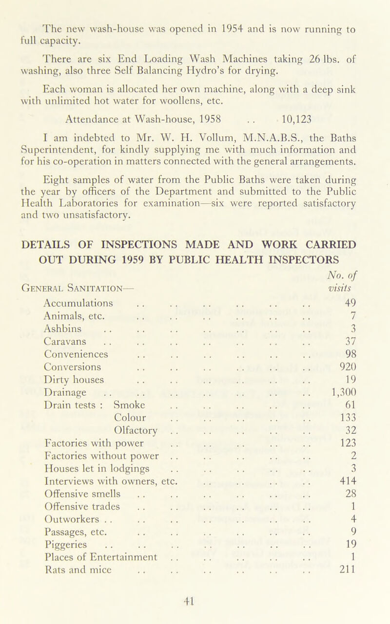 The new wash-house was opened in 1954 and is now running to full capacity. There are six End Loading Wash Machines taking 26 lbs. of washing, also three Self Balancing Hydro’s for drying. Each woman is allocated her own machine, along with a deep sink with unlimited hot water for woollens, etc. Attendance at Wash-house, 1958 .. 10,123 I am indebted to Mr. W. H. Vollum, M.N.A.B.S., the Baths Superintendent, for kindly supplying me with much information and for his co-operation in matters connected with the general arrangements. Eight samples of water from the Public Baths were taken during the year by officers of the Department and submitted to the Public Health Laboratories for examination—six were reported satisfactory and two unsatisfactory. DETAILS OF INSPECTIONS MADE AND WORK CARRIED OUT DURING 1959 BY PUBLIC HEALTH INSPECTORS No. of General Sanitation— visits Accumulations . . .. . . . . . . .. 49 Animals, etc. . . . . . . . . . . . . 7 Ashbins .. .. . . . . .. .. . . 3 Caravans .. .. .. .. .. .. . . 37 Conveniences . . .. . . .. .. . . 98 Conversions .. . . . . .. . . .. 920 Dirty houses . . . . . . . . . . . . 19 Drainage . . . . . . . . . . . . . . 1,300 Drain tests : Smoke . . . . .. .. . . 61 Colour .. .. .. .. .. 133 Olfactory . . . . . . . . . . 32 Factories with power . . . . . . . . . . 123 Factories without power . . . . . . . . . . 2 Houses let in lodgings . . . . . . . . . . 3 Interviews with owners, etc. . . .. .. .. 414 Offensive smells . . .. .. . . .. .. 28 Offensive trades . . . . . . . . . . . . 1 Outworkers . . . . . . . . . . . . . . 4 Passages, etc. .. . . .. . . .. .. 9 Piggeries .. . . . . . . . . . . . . 19 Places of Entertainment . . . . . . . . . . 1 Rats and mice .. .. .. .. .. . . 211