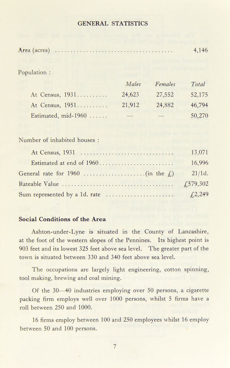 GENERAL STATISTICS Area (acres) Population : At Census, 1931 At Census, 1951 Estimated, mid-1960 Number of inhabited houses : At Census, 1931 Estimated at end of 1960. General rate for 1960 Rateable Value Sum represented by a Id. rate 4,146 Males Females Total 24,623 27,552 52,175 21,912 24,882 46,794 — — 50,270 13,071 16,996 (in the £) 21/ld. £579,302 £2,249 Social Conditions of the Area Ashton-under-Lyne is situated in the County of Lancashire, at the foot of the western slopes of the Pennines. Its highest point is 903 feet and its lowest 325 feet above sea level. The greater part of the town is situated between 330 and 340 feet above sea level. The occupations are largely light engineering, cotton spinning, tool making, brewing and coal mining. Of the 30—40 industries employing over 50 persons, a cigarette packing firm employs well over 1000 persons, whilst 5 firms have a roll between 250 and 1000. 16 firms employ between 100 and 250 employees whilst 16 employ between 50 and 100 persons.