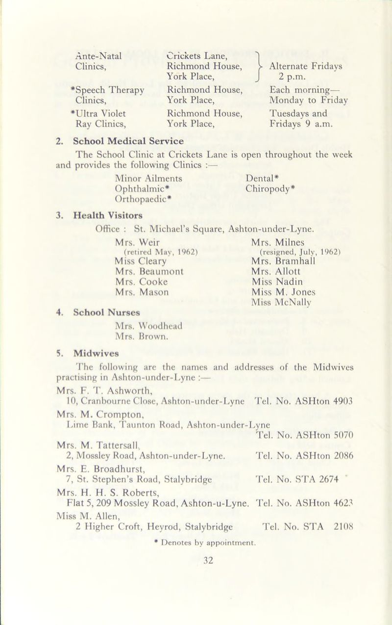 Ante-Natal Clinics, •Speech Therapy Clinics, •Ultra Violet Ray Clinics, Crickets Lane, Richmond House, York Place, Richmond House, York Place, Richmond House, York Place, } Alternate Fridays 2 p.m. Each morning— Monday to Friday Tuesdays and Fridays 9 a.m. 2. School Medical Service The School Clinic at Crickets Lane is open throughout the week and provides the following Clinics :— Minor Ailments Dental* Ophthalmic* Chiropody* Orthopaedic* 3. Health Visitors 4. Office : St. Michael’s Square, Ashton-under-Lyne. Mrs. Weir (retired May, 1962) Miss Cleary Mrs. Beaumont Mrs. Cooke Mrs. Mason School Nurses Mrs. Milnes (resigned, July, 1962) Mrs. Bramhail Mrs. Allott Miss Nadin Miss M. Jones Miss McNally Mrs. Woodhead Mrs. Brown. 5. Midwives The following are the names and addresses of the Midwives practising in Ashton-under-Lyne :— Mrs. F. T. Ashworth, 10, Cranbourne Close, Ashton-under-Lyne Tel. No. ASHton 4903 Mrs. M. Crompton, Lime Bank, Taunton Road, Ashton-under-Lyne Tel. No. ASHton 5070 M rs. M. Tattersali., 2, Mossley Road, Ashton-under-I^yne. Tel. No. ASHton 2086 Mrs. E. Broadhurst, 7, St. Stephen’s Road, Stalybridge Tel. No. STA 2674 Mrs. H. H. S. Roberts, Flat 5, 209 Mossley Road, Ashton-u-Lyne. Tel. No. ASHton 4623 Miss M. Allen, 2 Higher Croft, Heyrod, Stalybridge Tel. No. STA 2108 * Denotes by appointment.