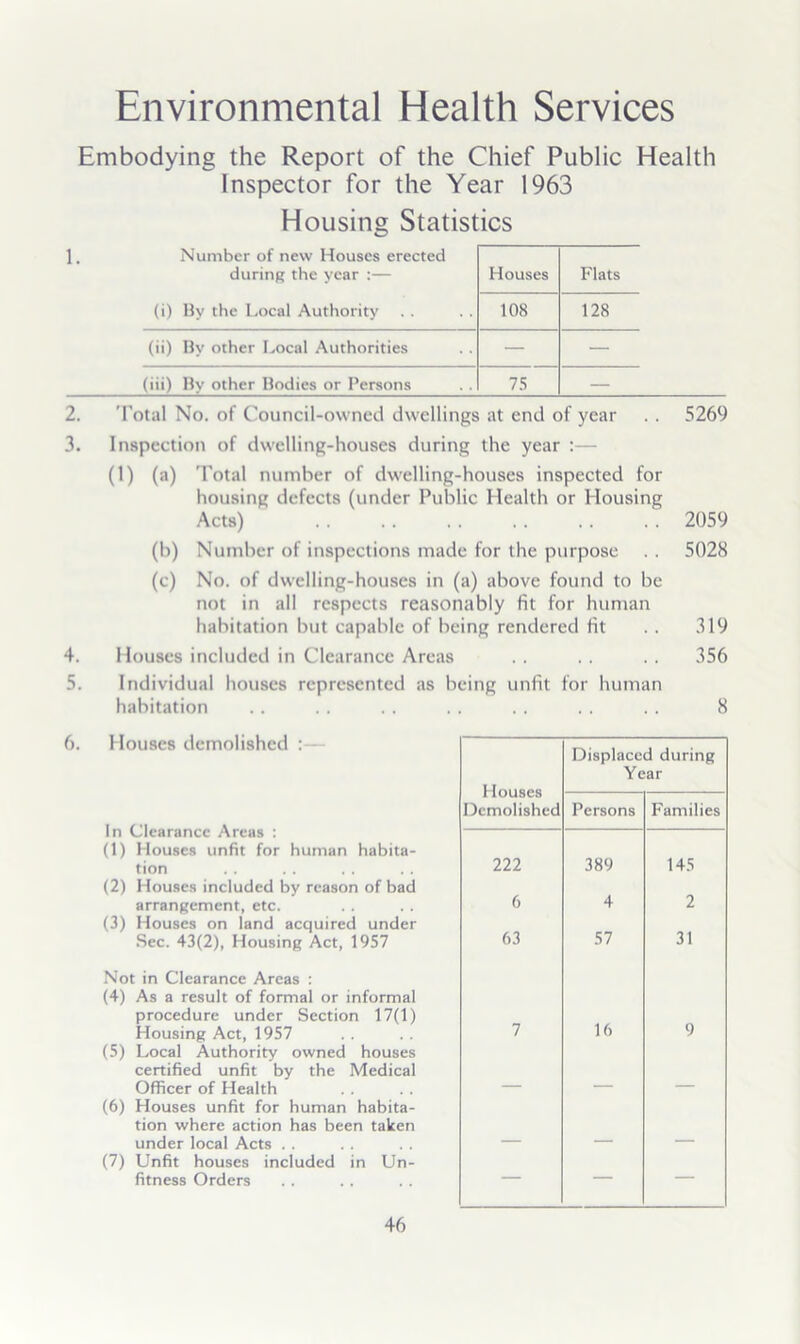 Environmental Health Services Embodying the Report of the Chief Public Health Inspector for the Year 1963 Housing Statistics 1. Number of new Houses erected during the year :— (i) Hy the Local Authority Houses Flats 108 128 (ii) Hy other Local Authorities — — (iii) By other Bodies or Persons 75 — 2. Total No. of Council-owned dwellings at end of year . . 5269 3. Inspection of dwelling-houses during the year :— (1) (a) Total number of dwelling-houses inspected for housing defects (under Public Health or Housing Acts) 2059 (b) Number of inspections made for the purpose . . 5028 (c) No. of dwelling-houses in (a) above found to be not in all respects reasonably fit for human habitation but capable of being rendered fit . . 319 4. Houses included in Clearance Areas .. 356 5. Individual houses represented as being unfit for human habitation . . .. . . . . .. . . . . 8 6. Houses demolished : In Clearance Areas : (1) Houses unfit for human habita- tion (2) Houses included by reason of bad arrangement, etc. (3) Houses on land acquired under .Sec. 43(2), Housing Act, 1957 Not in Clearance Areas ; (4) As a result of formal or informal procedure under Section 17(1) Housing Act, 1957 (5) Local Authority owned houses certified unfit by the Medical Officer of Health (6) Houses unfit for human habita- tion where action has been taken under local Acts . . (7) Unfit houses included in Un- fitness Orders Houses Demolished Displaced during Year Persons Families 222 389 145 6 4 2 63 57 31 7 16 9 — — —