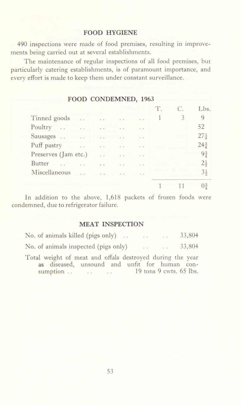 FOOD HYGIENE 490 inspections were made of food premises, resulting in improve- ments being carried out at several establishments. The maintenance of regular inspections of all food premises, but particularly catering establishments, is of paramount importance, and every effort is made to keep them under constant surveillance. FOOD CONDEMNED, 1963 T. C. Lbs Tinned goods 1 3 9 Poultry 52 Sausages .. 271 Puff pastry 24| Preserves (Jam etc.) 9| Butter 2^ Miscellaneous . . H 1 11 Of In addition to the above, 1,618 packets of frozen foods were condemned, due to refrigerator failure. MEAT INSPECTION No. of animals killed (pigs only) . . . . . . 33,804 No. of animals inspected (pigs only) 33,804 Total weight of meat and offals destroyed during the year as diseased, unsound and unfit for human con- sumption . . . . 19 tons 9 cwts. 65 lbs.