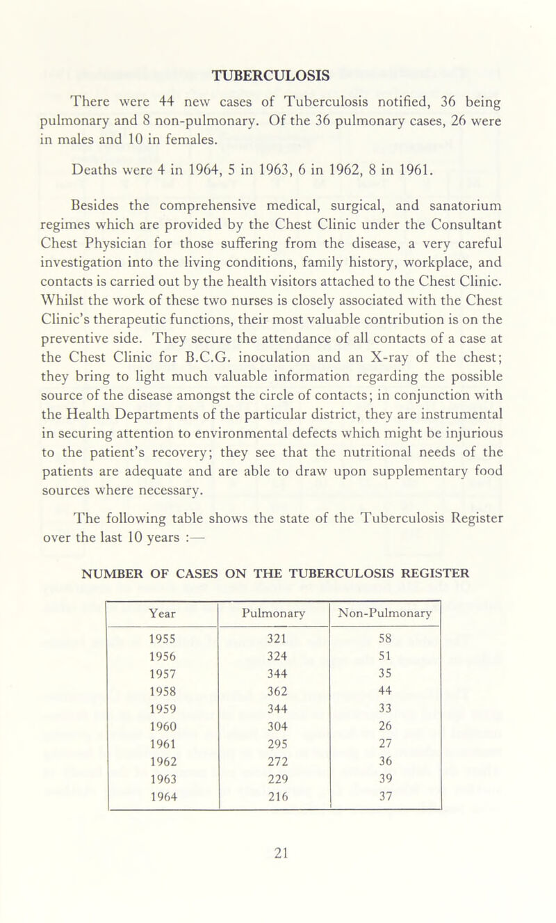 There were 44 new cases of Tuberculosis notified, 36 being pulmonary and 8 non-pulmonary. Of the 36 pulmonary cases, 26 were in males and 10 in females. Deaths were 4 in 1964, 5 in 1963, 6 in 1962, 8 in 1961. Besides the comprehensive medical, surgical, and sanatorium regimes which are provided by the Chest Clinic under the Consultant Chest Physician for those suffering from the disease, a very careful investigation into the living conditions, family history, workplace, and contacts is carried out by the health visitors attached to the Chest Clinic. Whilst the work of these two nurses is closely associated with the Chest Clinic’s therapeutic functions, their most valuable contribution is on the preventive side. They secure the attendance of all contacts of a case at the Chest Clinic for B.C.G. inoculation and an X-ray of the chest; they bring to light much valuable information regarding the possible source of the disease amongst the circle of contacts; in conjunction with the Health Departments of the particular district, they are instrumental in securing attention to environmental defects which might be injurious to the patient’s recovery; they see that the nutritional needs of the patients are adequate and are able to draw upon supplementary food sources where necessary. The following table shows the state of the Tuberculosis Register over the last 10 years :— NUMBER OF CASES ON THE TUBERCULOSIS REGISTER Year Pulmonary Non-Pulmonary 1955 321 58 1956 324 51 1957 344 35 1958 362 44 1959 344 33 1960 304 26 1961 295 27 1962 272 36 1963 229 39 1964 216 37