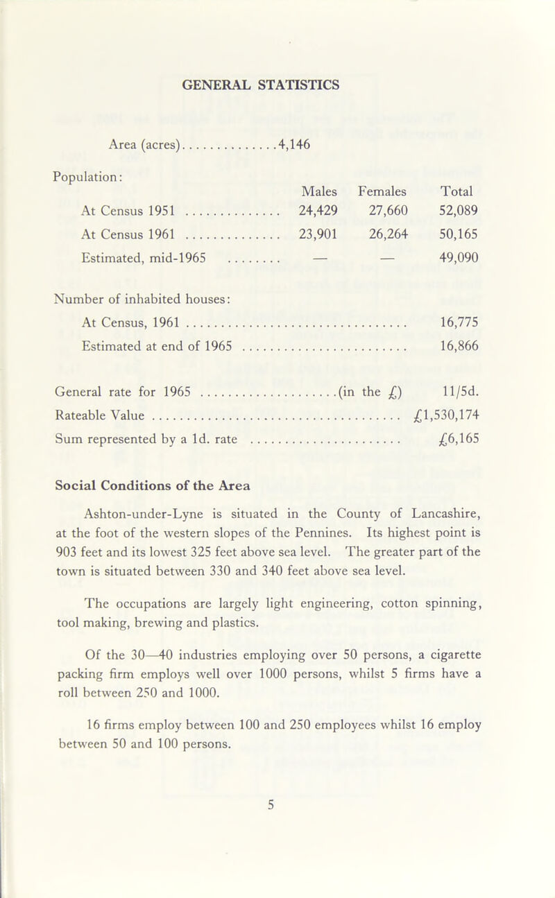 GENERAL STATISTICS Area (acres) 4,146 Population: Males Females Total At Census 1951 .... 24,429 27,660 52,089 At Census 1961 .... 23,901 26,264 50,165 Estimated, mid-1965 . . . . 49,090 Number of inhabited houses: At Census, 1961 16,775 Estimated at end of 1965 16,866 General rate for 1965 (in the £) Rateable Value Sum represented by a Id. rate ll/5d. £1,530,174 £6,165 Social Conditions of the Area Ashton-under-Lyne is situated in the County of Lancashire, at the foot of the western slopes of the Pennines. Its highest point is 903 feet and its lowest 325 feet above sea level. The greater part of the town is situated between 330 and 340 feet above sea level. The occupations are largely light engineering, cotton spinning, tool making, brewing and plastics. Of the 30—40 industries employing over 50 persons, a cigarette packing firm employs well over 1000 persons, whilst 5 firms have a roll between 250 and 1000. 16 firms employ between 100 and 250 employees whilst 16 employ between 50 and 100 persons.