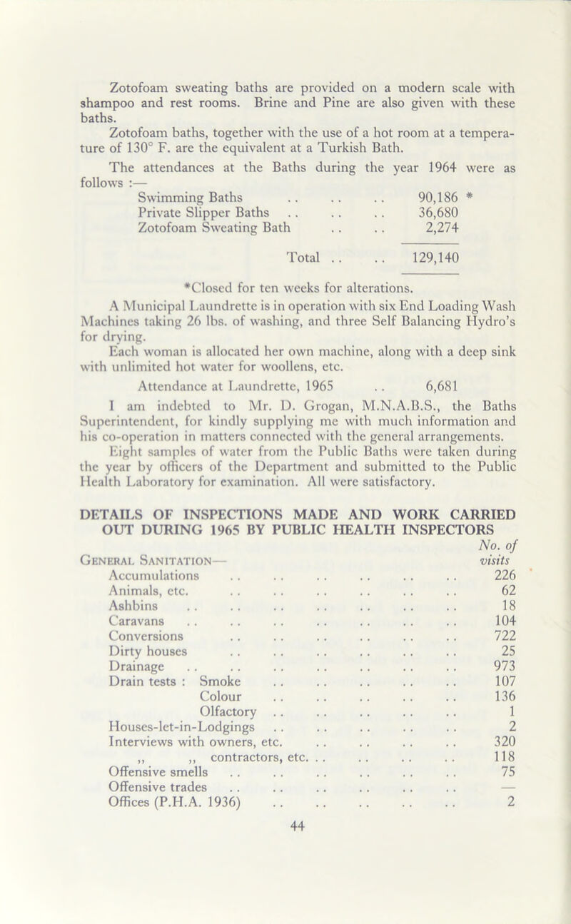 Zotofoam sweating baths are provided on a modern scale with shampoo and rest rooms. Brine and Pine are also given with these baths. Zotofoam baths, together with the use of a hot room at a tempera- ture of 130° F. are the equivalent at a Turkish Bath. The attendances at the Baths during the year 1964 were as follows :— Swimming Baths . . .. . . 90,186 * Private Slipper Baths .. .. . . 36,680 Zotofoam Sweating Bath . . .. 2,274 Total .. .. 129,140 •Closed for ten weeks for alterations. A Municipal Laundrette is in operation with six End Loading Wash Machines taking 26 lbs. of washing, and three Self Balancing Hydro’s for drying. Each woman is allocated her own machine, along with a deep sink with unlimited hot water for woollens, etc. Attendance at Laundrette, 1965 .. 6,681 1 am indebted to Mr. 1). Grogan, M.N.A.B.S., the Baths Superintendent, for kindly supplying me with much information and liis co-operation in matters connected with the general arrangements. Eight samples of water from the Public Baths were taken during the year by officers of the Department and submitted to the Public Health Laboratory for examination. All were satisfactory. DETAILS OF INSPECTIONS MADE AND WORK CARRIED OUT DURING 1965 BY PUBLIC HEALTH INSPECTORS No. of General Sanitation— visits Accumulations .. .. . . .. . . .. 226 Animals, etc. . . .. . . .. .. .. 62 Ashbins .. . . .. .. . . . . .. 18 Caravans .. .. .. . . .. .. .. 104 Conversions .. .. . . .. .. . . 722 Dirty houses . . .. .. .. .. .. 25 Drainage .. .. . . .. .. .. .. 973 Drain tests : Smoke .. .. . . .. .. 107 Colour .. . . .. .. .. 136 Olfactory .. .. .. .. .. 1 Houses-let-in-Lodgings .. .. .. .. . . 2 Interviews with owners, etc. .. .. . . .. 320 ,, ,, contractors, etc. .. .. .. .. 118 Offensive smells .. .. .. .. .. . . 75 Offensive trades .. .. .. .. .. .. — Offices (P.H.A. 1936) 2