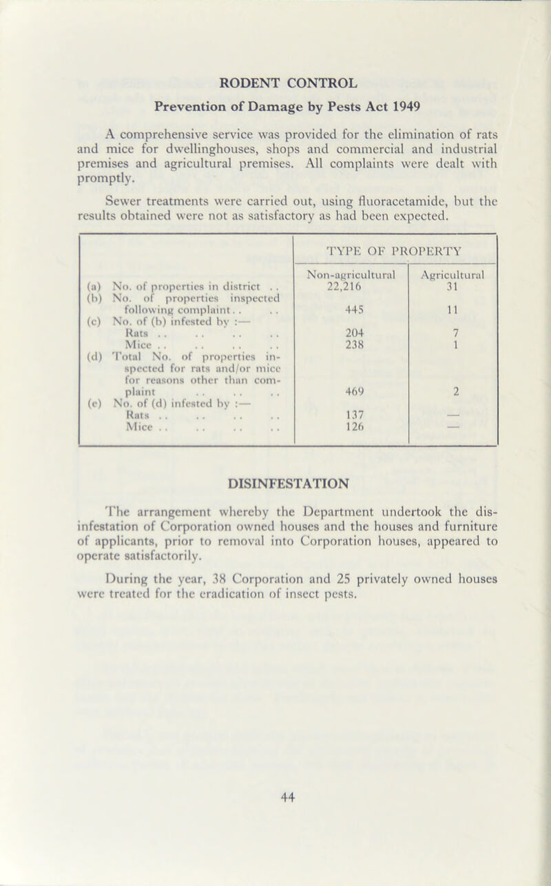 RODENT CONTROL Prevention of Damage by Pests Act 1949 A comprehensive service was provided for the elimination of rats and mice for dwellinghouses, shops and commercial and industrial premises and agricultural premises. All complaints were dealt with promptly. Sewer treatments were carried out, using fluoracetamide, but the results obtained were not as satisfactory as had been expected. TYPE OF PROPERTY (a) No. of properties in district .. Non-agricultural 22,216 Agricultural 31 (b) No. of properties inspected following complaint. . 445 11 (c) No. of (b) infested by :— Rats .. 204 7 Mice .. 238 1 (d) Total No. of properties in- spected for rats and/or mice for reasons other than com- plaint 469 2 (e) No. of (d) infested by :— Rats . . 137 Mice .. 126 DISINFESTATION The arrangement whereby the Department undertook the dis- infestation of Corporation owned houses and the houses and furniture of applicants, prior to removal into Corporation houses, appeared to operate satisfactorily. During the year, 38 Corporation and 25 privately owned houses were treated for the eradication of insect pests.