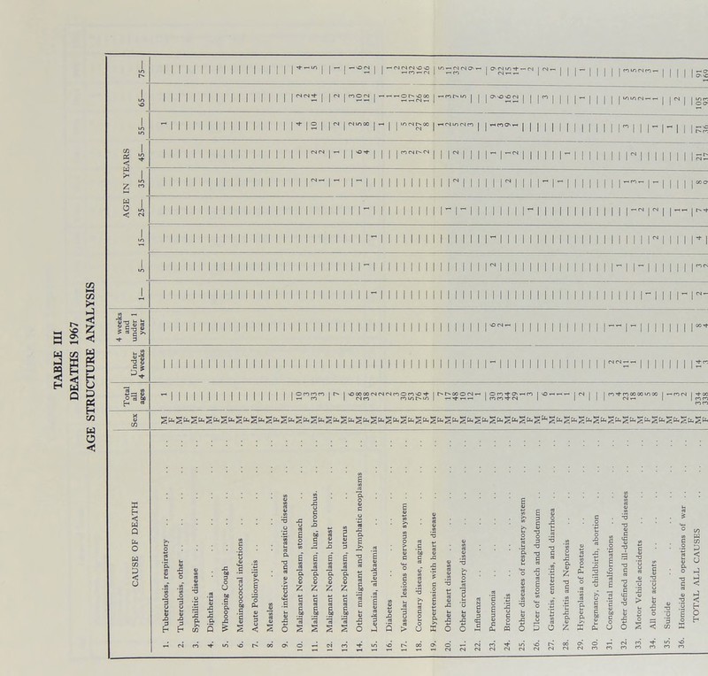 cn X < w >• w o < ^4 = o « c-p £ I I I I I I II I I I I 5<N | ■ r'Un oo | t-h I I i ri 11 11 11 11 HfSiotNn mi 11 11 11 11 romr^Ln I -■t | nn + N afSirH I (N — I <Nr-« | O'O'Ori | | | co | I I I I I I I I I I I I 11 11 11 onnn |h- I'OooooNNMnono^ iMNoooMr- lon^O'rnn lOrnrH^- in i i i n^noooomw | rirxs i I foinMn- | in ir> cn «—»— I Ills- I I I I II I I I I I' I I — 1-1 I I I I X u cn X h < w Q U. O w tn D < o 3 ■G ,u « .5 g x; *-* o 43 be p 2 2 a T3 ess *o T3 OJ Sfl s a tj a. n. *n. 'n. *± A A T3 C P *d C A QJ tfl •T1 *X A a .2 .2 *-3 — A u A h A & CD be 1 a o o J3 & >» S Q > ‘G o a £ £ c c cd cd & & £ 2 43 o S 2 c c Cd C3 5 & 43 a Cd Cd S S c 00 a s 4J cd | <u *d & cc C Q > CJ a >> 33 CO •9 O ca CO 0) £ cd 3 u cd cd ‘5 .to n a _2 43 ~o N C g 2 ■d aJ V P P (3 V 43 43 % 0) o 43 6 6 a a 6 o CN CG ■'t- id CN CN CN CN CN :s * 43 1 E •« F — u CD < u E § T3 c A ^ cd P3 •fi D o z g 3 ‘g a v ■o 2 V > X J < 2 < j < E-1 O h cg ro ro m