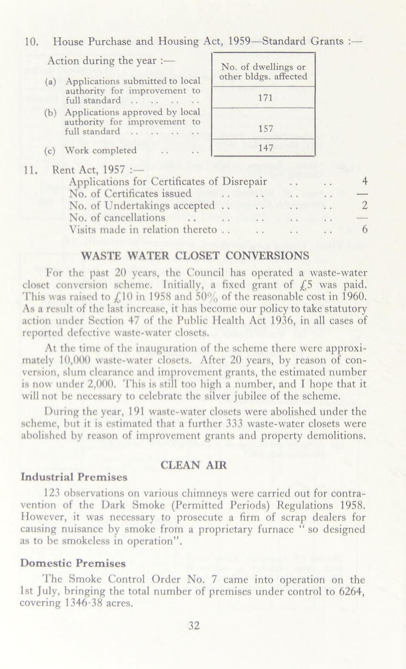 10. House Purchase and Housing Act, 1959—Standard Grants :— Action during the year :— No. of dwellings or (a) Applications submitted to local other bldgs, affected authority for improvement to full standard 171 (b) Applications approved by local authority for improvement to full standard 157 (c) Work completed 147 Rent Act, 1957 :— Applications for Certificates of Disrepair .. .. 4 No. of Certificates issued .. .. .. .. — No. of Undertakings accepted .. . . .. .. 2 No. of cancellations .. .. .. .. .. — Visits made in relation thereto .. .. .. .. 6 WASTE WATER CLOSET CONVERSIONS For the past 20 years, the Council has operated a waste-water closet conversion scheme. Initially, a fixed grant of £5 was paid. This was raised to £10 in 1958 and 50% of the reasonable cost in 1960. As a result of the last increase, it has become our policy to take statutory action under Section 47 of the Public Health Act 1936, in all cases of reported defective waste-water closets. At the time of the inauguration of the scheme there were approxi- mately 10,000 waste-water closets. After 20 years, by reason of con- version, slum clearance and improvement grants, the estimated number is now under 2,000. This is still too high a number, and I hope that it will not be necessary to celebrate the silver jubilee of the scheme. During the year, 191 waste-water closets were abolished under the scheme, but it is estimated that a further 333 waste-water closets were abolished by reason of improvement grants and property demolitions. CLEAN AIR Industrial Premises 123 observations on various chimneys were carried out for contra- vention of the Dark Smoke (Permitted Periods) Regulations 1958. However, it was necessary to prosecute a firm of scrap dealers for causing nuisance by smoke from a proprietary furnace “ so designed as to be smokeless in operation”. Domestic Premises The Smoke Control Order No. 7 came into operation on the 1st July, bringing the total number of premises under control to 6264, covering 1346-38 acres.