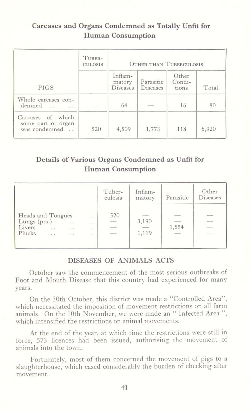 Carcases and Organs Condemned as Totally Unfit for Human Consumption PIGS Tuber- culosis Other than Tuberculosis Inflam- matory Diseases Parasitic Diseases Other Condi- tions Total Whole carcases con- demned — 64 — 16 80 Carcases of which some part or organ was condemned . . 520 4,509 1,773 118 6,920 Details of Various Organs Condemned as Unfit for Human Consumption Tuber- culosis Inflam- matory Parasitic Other Diseases Heads and Tongues 520 Lungs (prs.) — 3,190 — — Livers — — 1,554 — Plucks 1,119 DISEASES OF ANIMALS ACTS October saw the commencement of the most serious outbreaks of Foot and Mouth Disease that this country had experienced for many years. On the 30th October, this district was made a “Controlled Area”, which necessitated the imposition of movement restrictions on all farm animals. On the 10th November, we were made an “ Infected Area ”, which intensified the restrictions on animal movements. At the end of the year, at which time the restrictions were still in force, 573 licences had been issued, authorising the movement of animals into the town. Fortunately, most of them concerned the movement of pigs to a slaughterhouse, which eased considerably the burden of checking after movement.