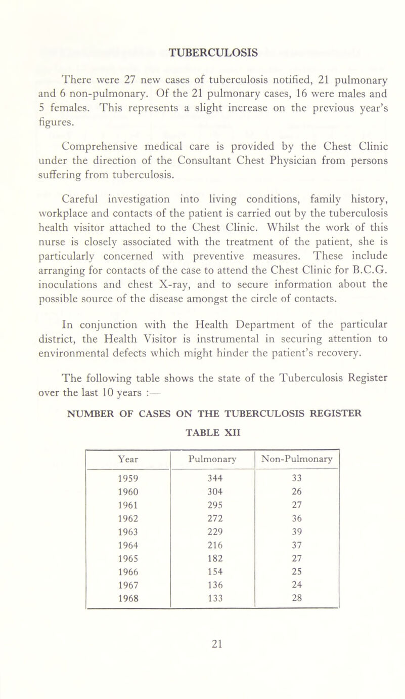 There were 27 new cases of tuberculosis notified, 21 pulmonary and 6 non-pulmonary. Of the 21 pulmonary cases, 16 were males and 5 females. This represents a slight increase on the previous year’s figures. Comprehensive medical care is provided by the Chest Clinic under the direction of the Consultant Chest Physician from persons suffering from tuberculosis. Careful investigation into living conditions, family history, workplace and contacts of the patient is carried out by the tuberculosis health visitor attached to the Chest Clinic. Whilst the work of this nurse is closely associated with the treatment of the patient, she is particularly concerned with preventive measures. These include arranging for contacts of the case to attend the Chest Clinic for B.C.G. inoculations and chest X-ray, and to secure information about the possible source of the disease amongst the circle of contacts. In conjunction with the Health Department of the particular district, the Health Visitor is instrumental in securing attention to environmental defects which might hinder the patient’s recovery. The following table shows the state of the Tuberculosis Register over the last 10 years :— NUMBER OF CASES ON THE TUBERCULOSIS REGISTER TABLE XII Year Pulmonary Non-Pulmonary 1959 344 33 1960 304 26 1961 295 27 1962 272 36 1963 229 39 1964 216 37 1965 182 27 1966 154 25 1967 136 24 1968 133 28