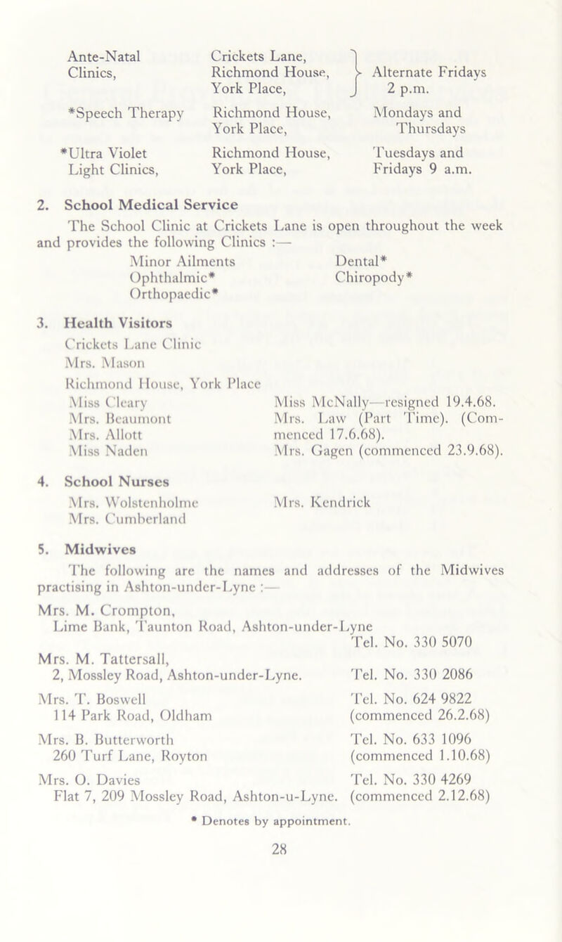 Ante-Natal Clinics, ^Speech Therapy * Ultra Violet Light Clinics, Crickets Lane, Richmond House, York Place, Richmond House, York Place, Richmond House, York Place, > Alternate Fridays J 2 p.m. Mondays and Thursdays I'uesdays and Fridays 9 a.m. 2. School Medical Service The School Clinic at Crickets Lane is open throughout the week and provides the following Clinics :— Minor Ailments Ophthalmic* Orthopaedic* 3. Health Visitors C'rickets Lane Clinic Mrs. Mason Kichmond I louse, York Place Miss Cleary Mrs. Heaumont ■Mrs. Allott Miss Naden 4. School Nurses Mrs. VVolstenholme Mrs. Cumberland Dental* Chiropody* Miss McNally—resigned 19.4.6H. Mrs. Law (Part 'Pime). (Com- menced 17.6.68). Mrs. Gagcn (commenced 23.9.68). Mrs. Kendrick 5. Midwives The following are the names and addresses of the Midwives practising in Ashton-undcr-Lync :— Mrs. M. Crompton, Lime Hank, I'aunton Road, Ashton-under-l.,yne Tel. No. 330 5070 Mrs. M. Tatlersall, 2, Mossley Road, Ashton-under-Lyne. Mrs. T. Boswell 114 Park Road, Oldham 'Pel. No. 330 2086 'Pel. No. 624 9822 (commenced 26.2.68) Mrs. B. Butterworth 260 Turf Lane, Royton Tel. No. 633 1096 (commenced 1.10.68) Mrs. O. Davies Pel. No. 330 4269 Flat 7, 209 Mossley Road, Ashton-u-Lyne. (commenced 2.12.68) • Denotes by appointment.