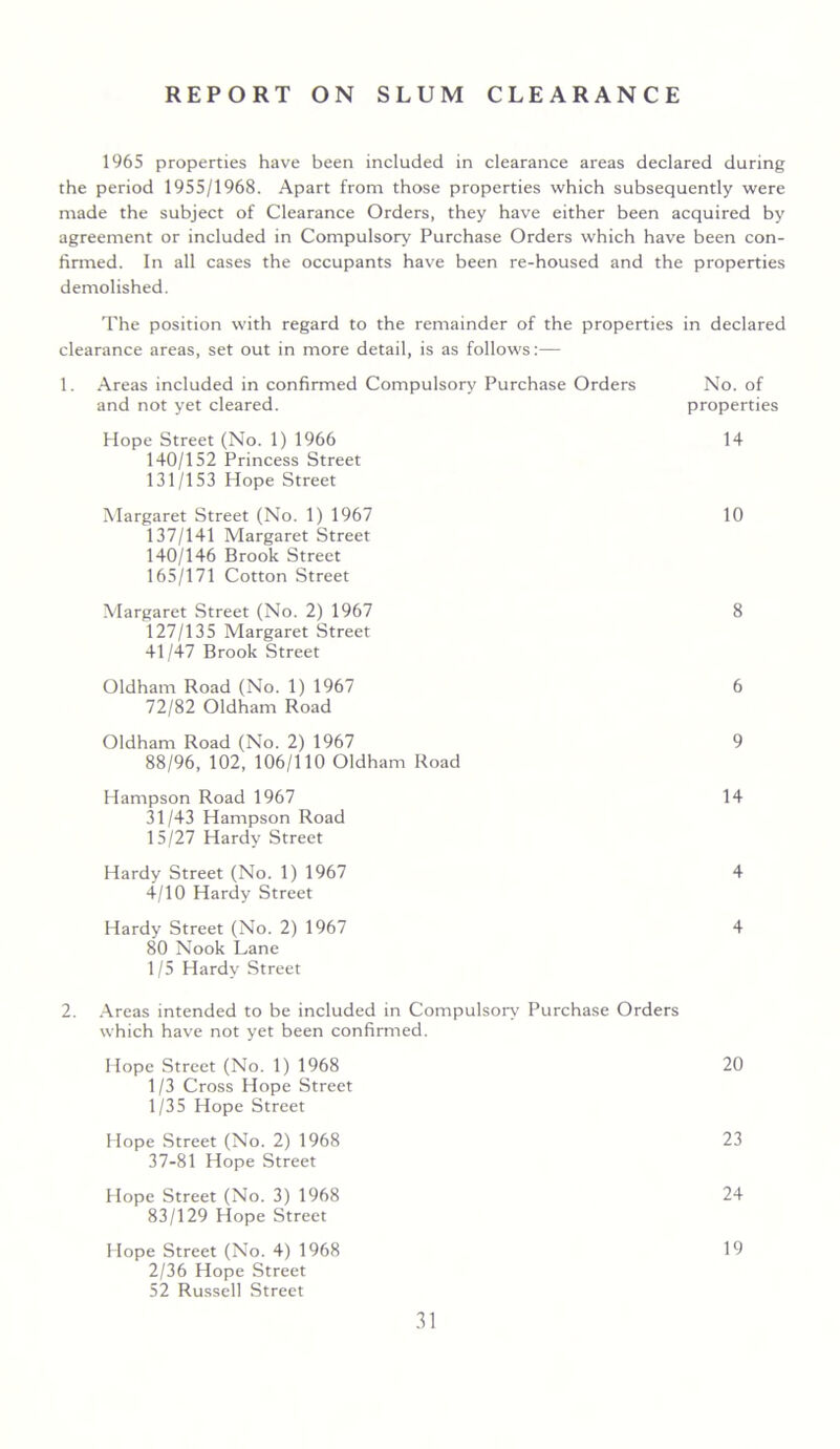 REPORT ON SLUM CLEARANCE 1965 properties have been included in clearance areas declared during the period 1955/1968. Apart from those properties which subsequently were made the subject of Clearance Orders, they have either been acquired by agreement or included in Compulsory Purchase Orders which have been con- firmed. In all cases the occupants have been re-housed and the properties demolished. The position with regard to the remainder of the properties in declared clearance areas, set out in more detail, is as follows:— Areas included in confirmed Compulsory Purchase Orders and not yet cleared. No. of properties Hope Street (No. 1) 1966 140/152 Princess Street 131/153 Hope Street 14 Margaret Street (No. 1) 1967 137/141 Margaret Street 140/146 Brook Street 165/171 Cotton Street 10 Margaret Street (No. 2) 1967 127/135 Margaret Street 41 /47 Brook Street 8 Oldham Road (No. 1) 1967 72/82 Oldham Road 6 Oldham Road (No. 2) 1967 88/96, 102, 106/110 Oldham Road 9 Hampson Road 1967 31/43 Hampson Road 15/27 Hardy Street 14 Hardy Street (No. 1) 1967 4/10 Hardy Street 4 Hardy Street (No. 2) 1967 80 Nook Lane 115 Hardy Street 4 •A.reas intended to be included in Compulsory Purchase Orders which have not yet been confirmed. Hope Street (No. 1) 1968 1 /3 Cross Hope Street 1 /35 Hope Street 20 Hope Street (No. 2) 1968 37-81 Hope Street 23 Hope Street (No. 3) 1968 83/129 Hope Street 24 Hope Street (No. 4) 1968 2/36 Hope Street 52 Russell Street 19 .u